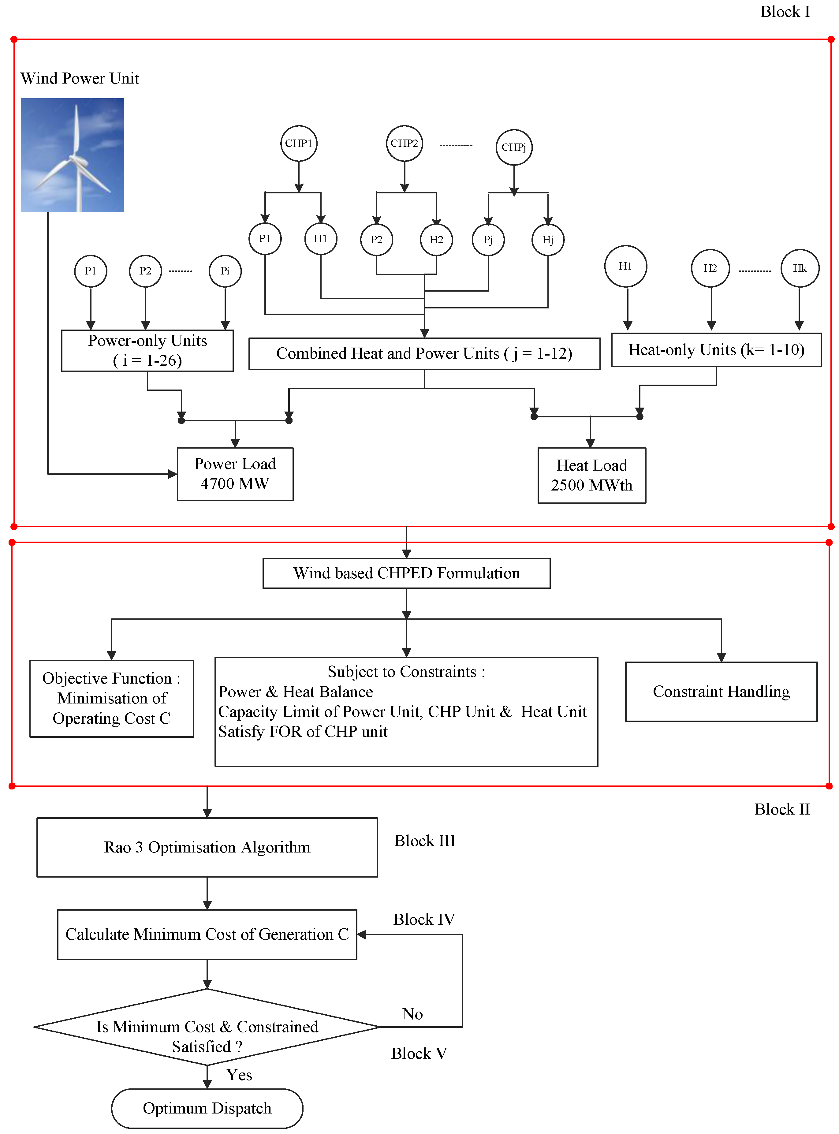 Processes 11 01232 g002
