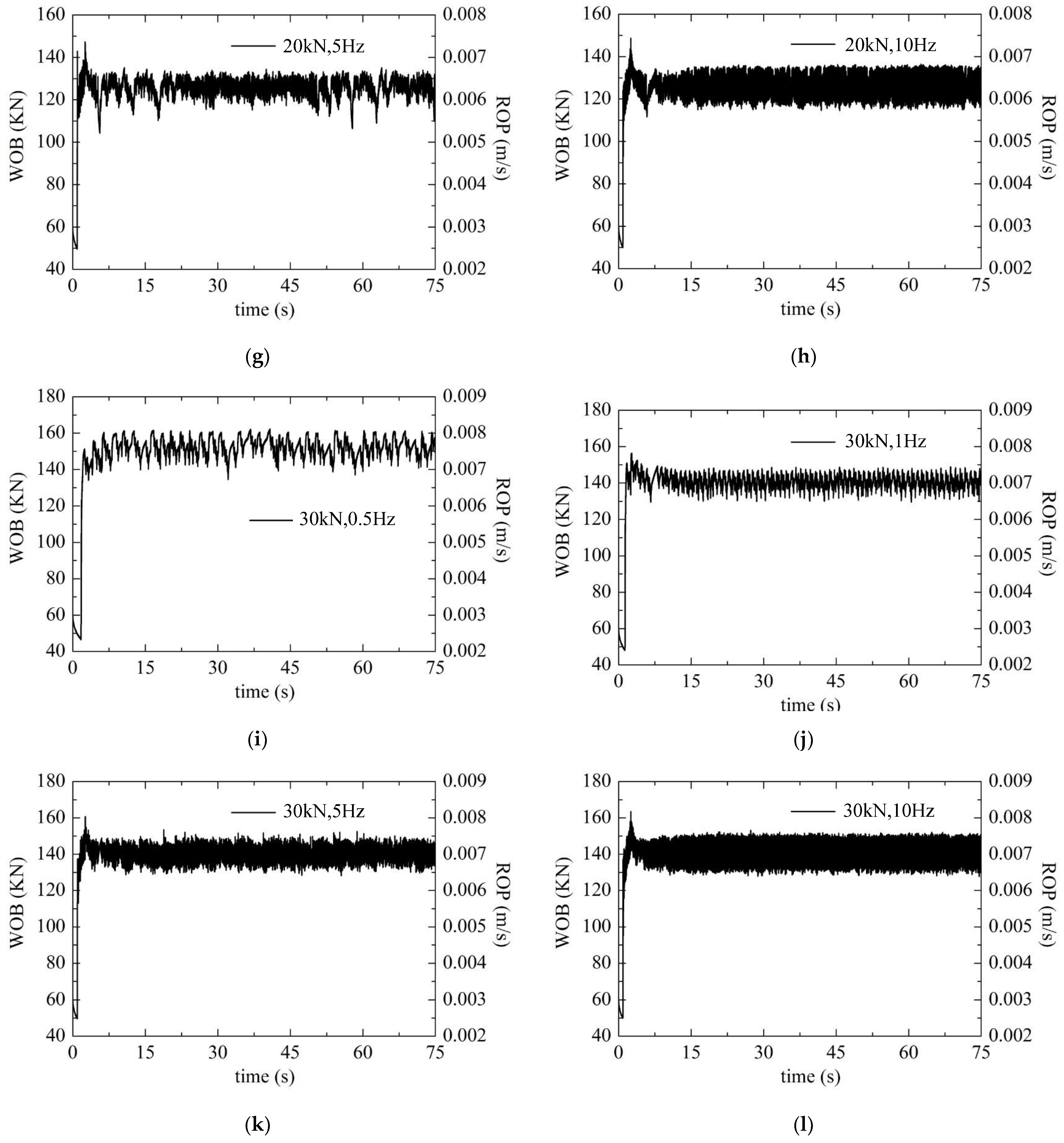 Processes 11 01242 g007b Processes 11 01242 g007b