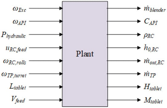 Scale Ladder  NISE Network