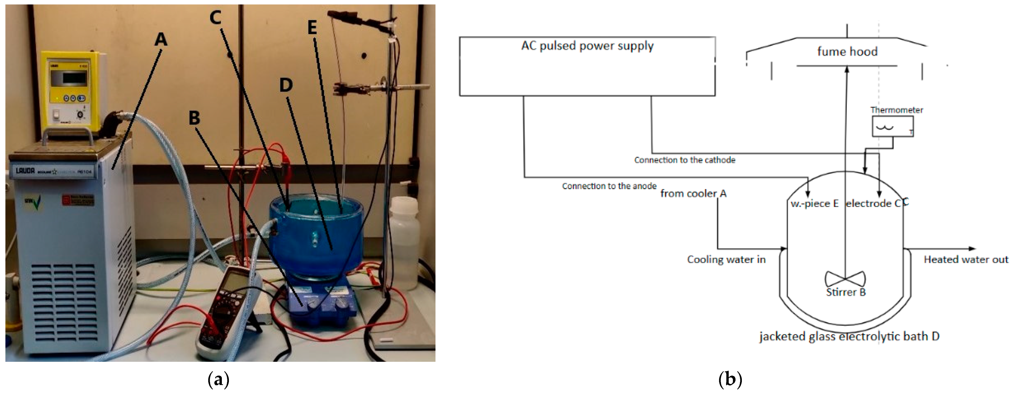 Processes 11 01260 g002