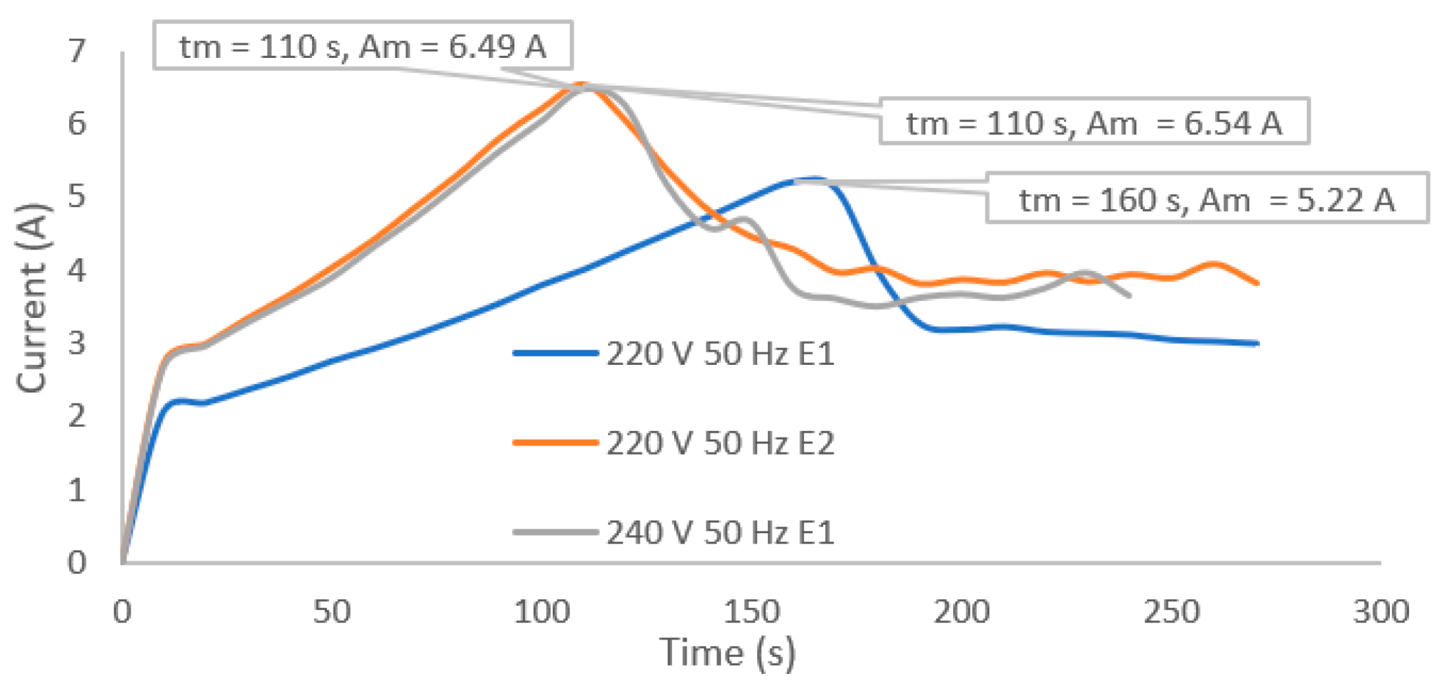 Processes 11 01260 g003