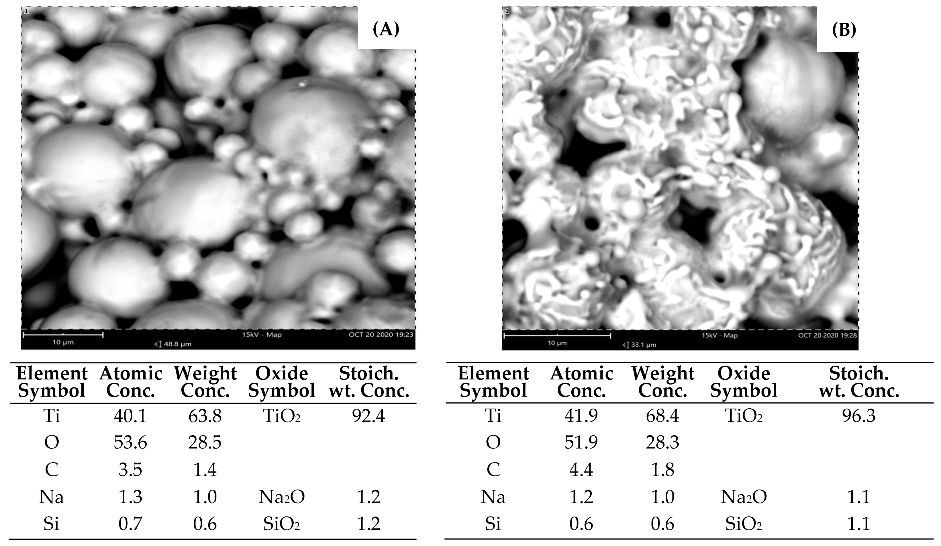 Processes 11 01260 g004