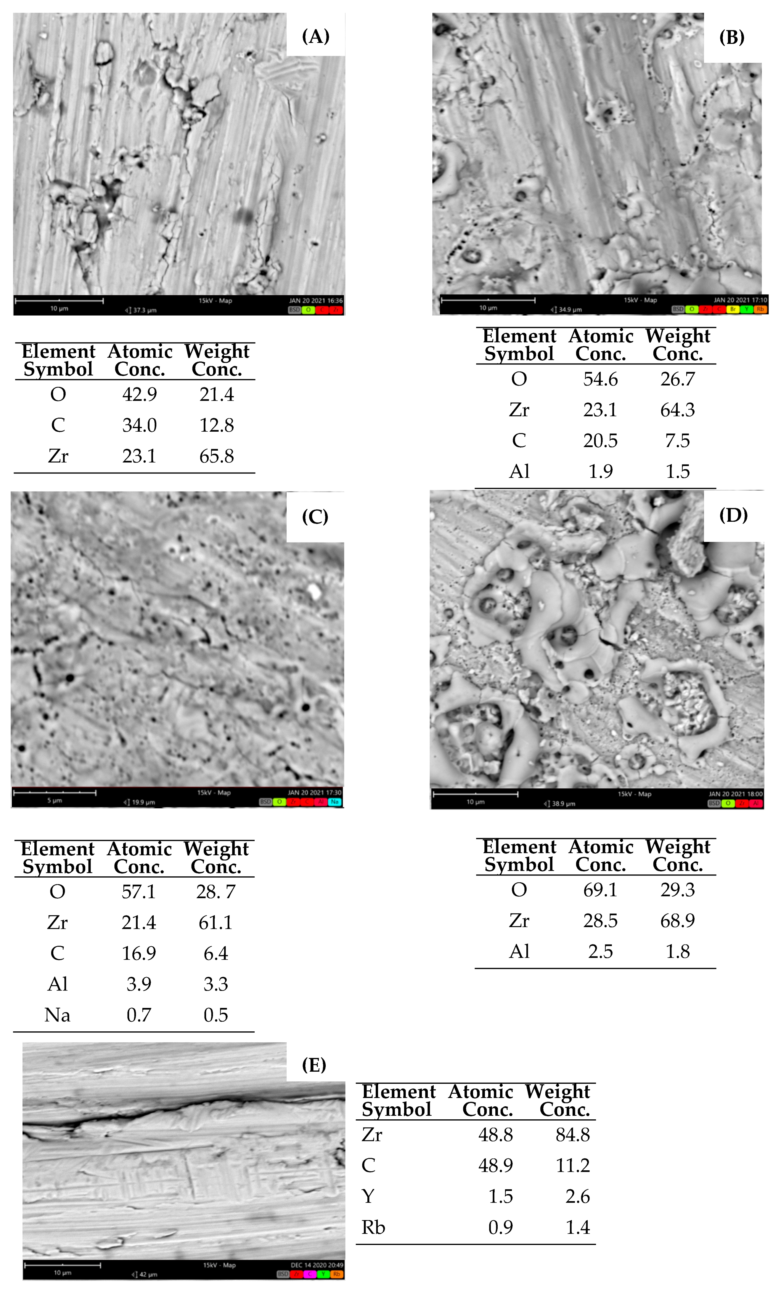 Processes 11 01260 g009