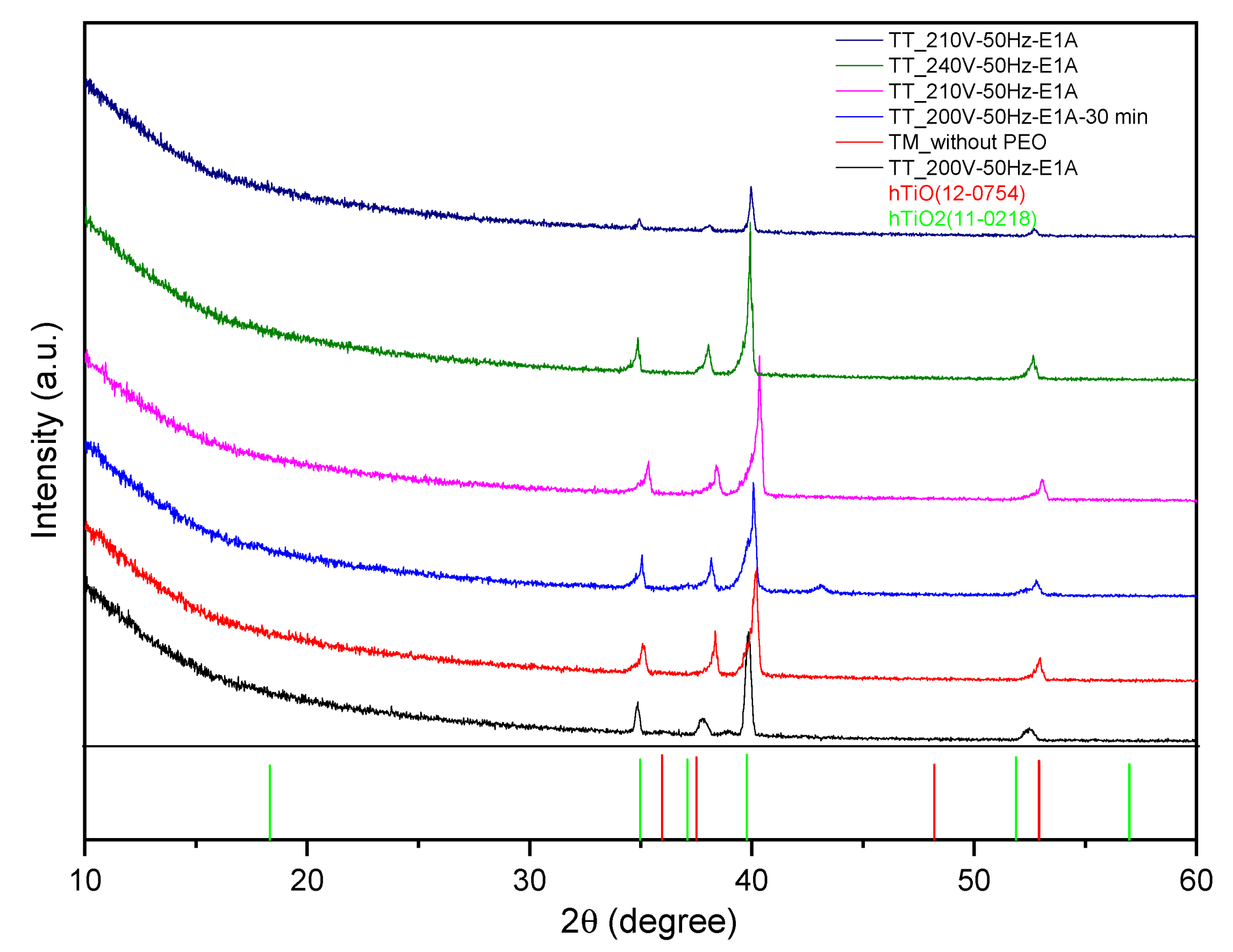 Processes 11 01260 g011