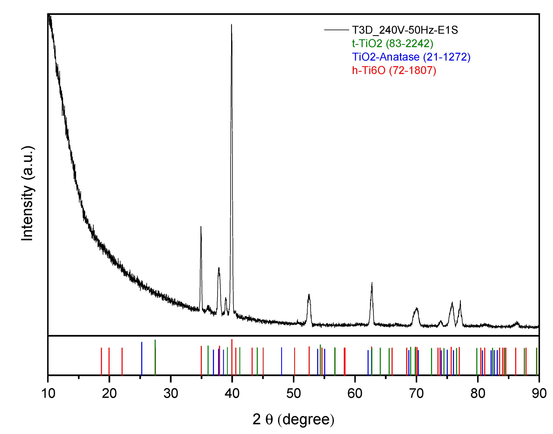Processes 11 01260 g012