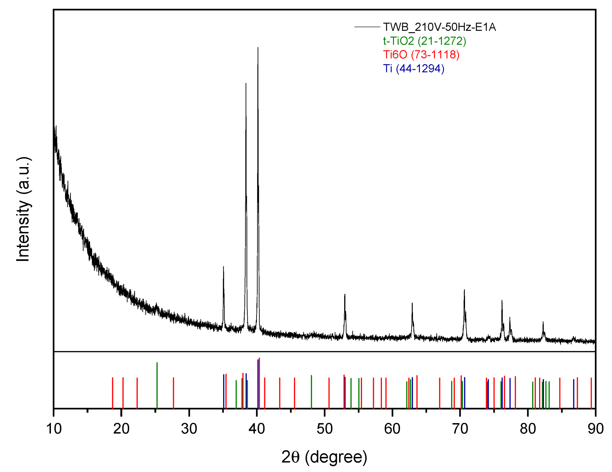 Processes 11 01260 g013