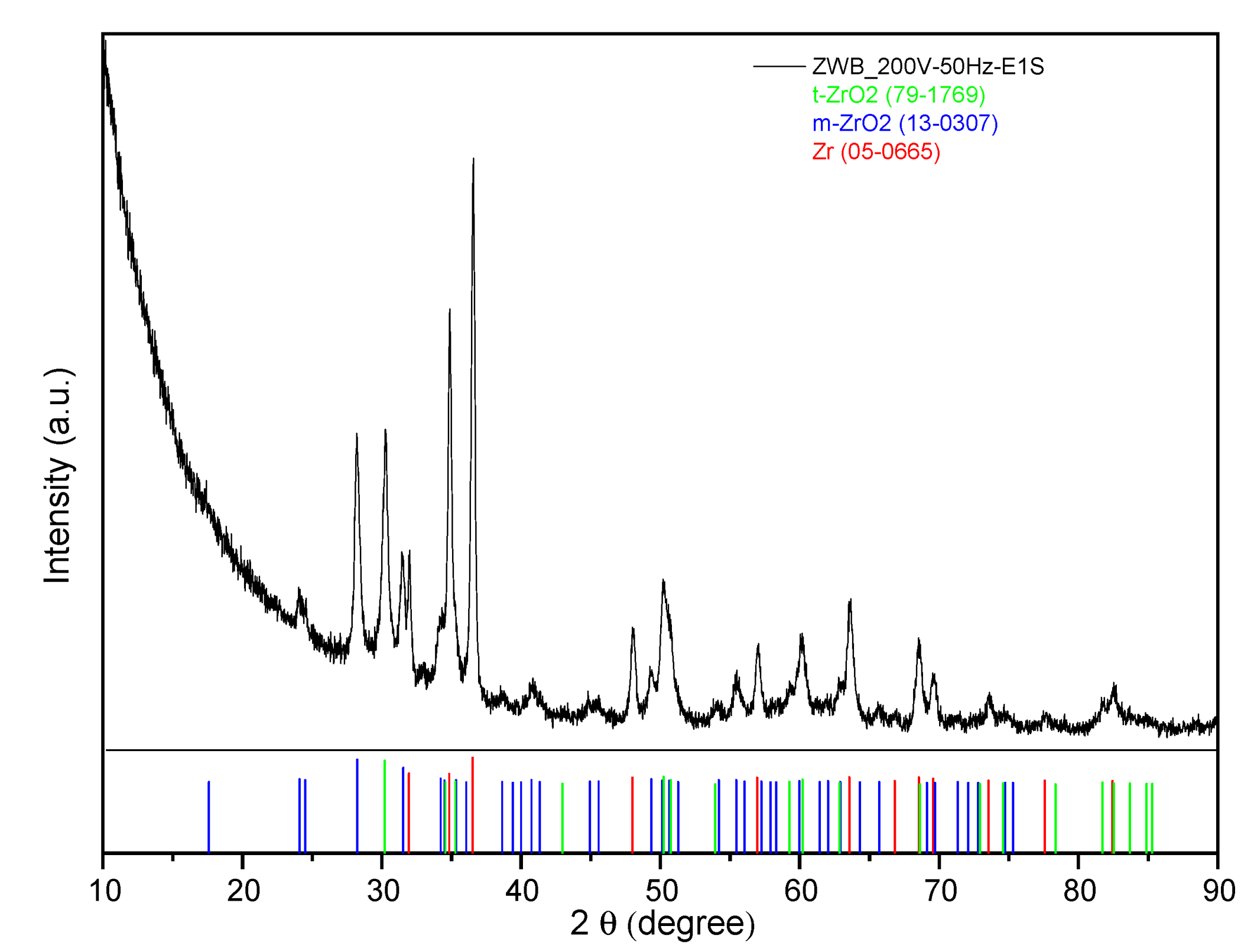 Processes 11 01260 g014