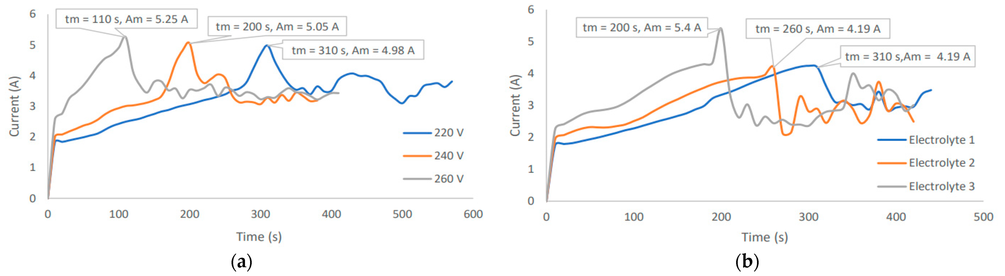 Processes 11 01260 g0a7a