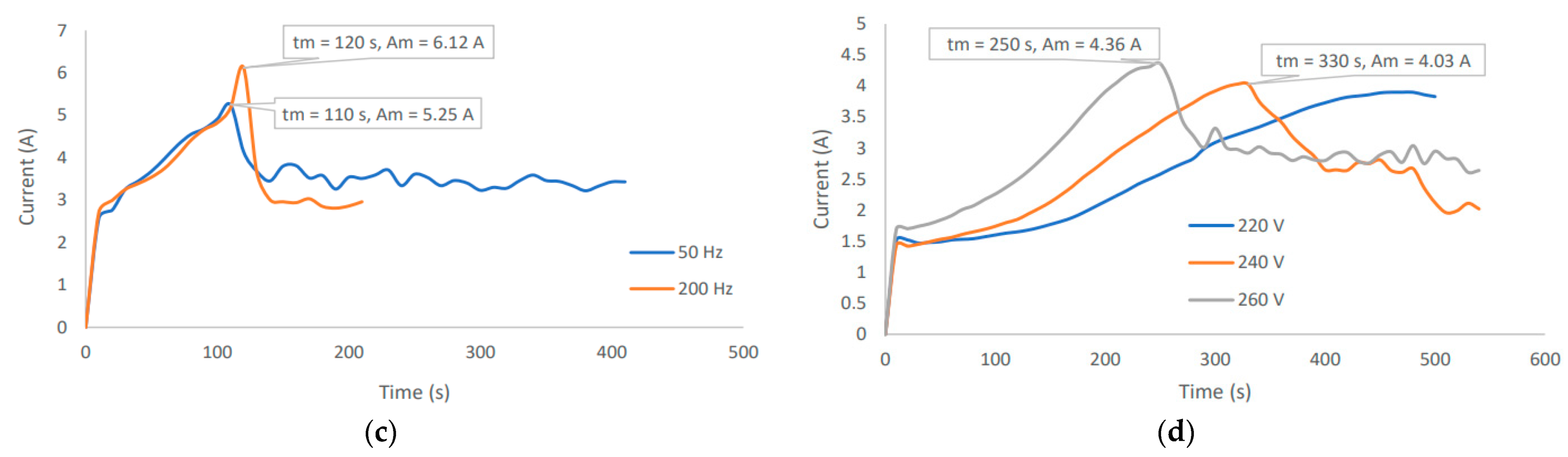 Processes 11 01260 g0a7b