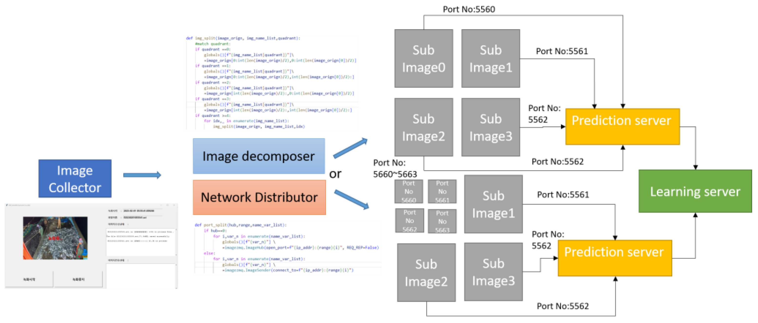 Processes 11 01261 g005