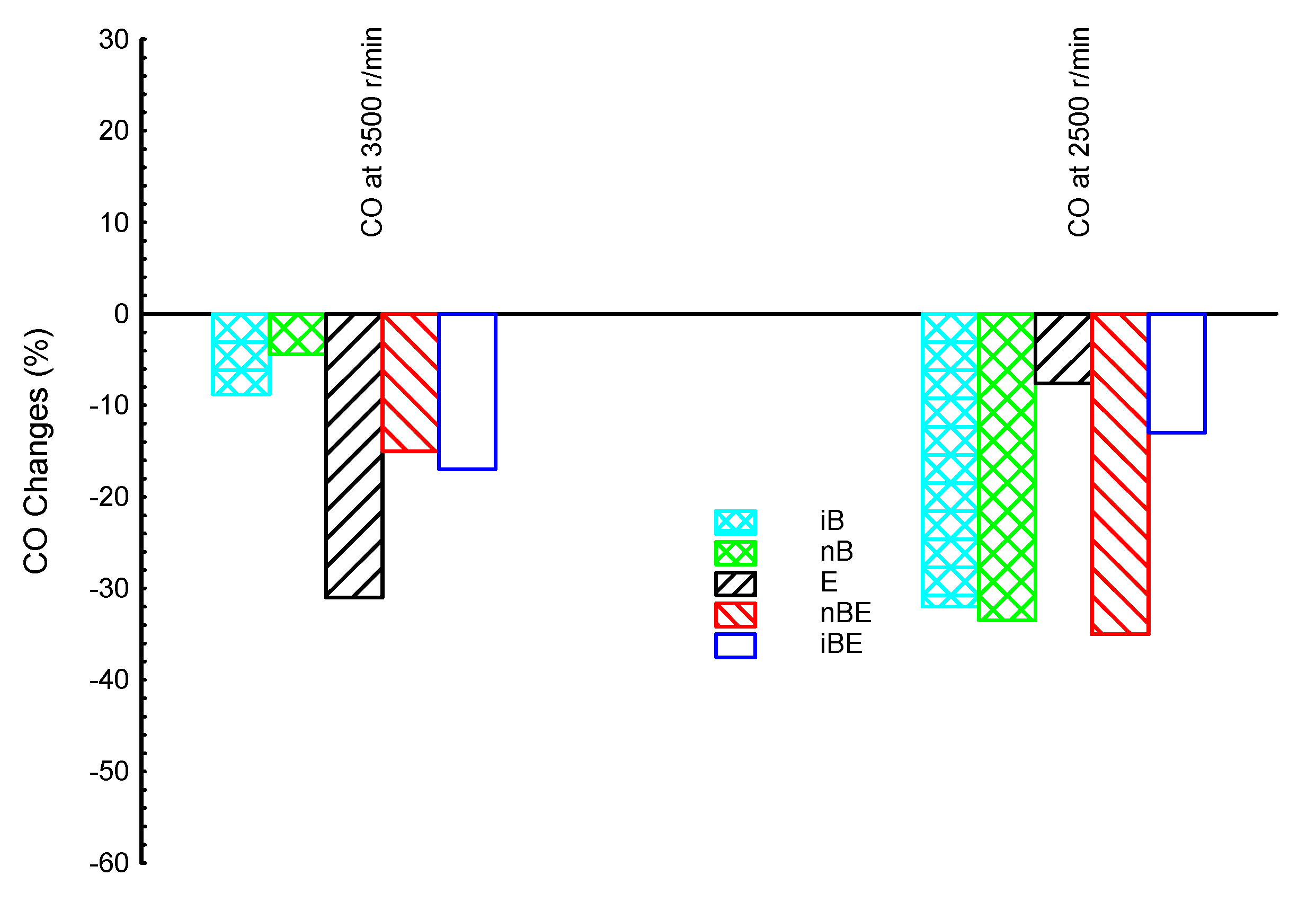 Processes 11 01264 g006 Processes 11 01264 g006