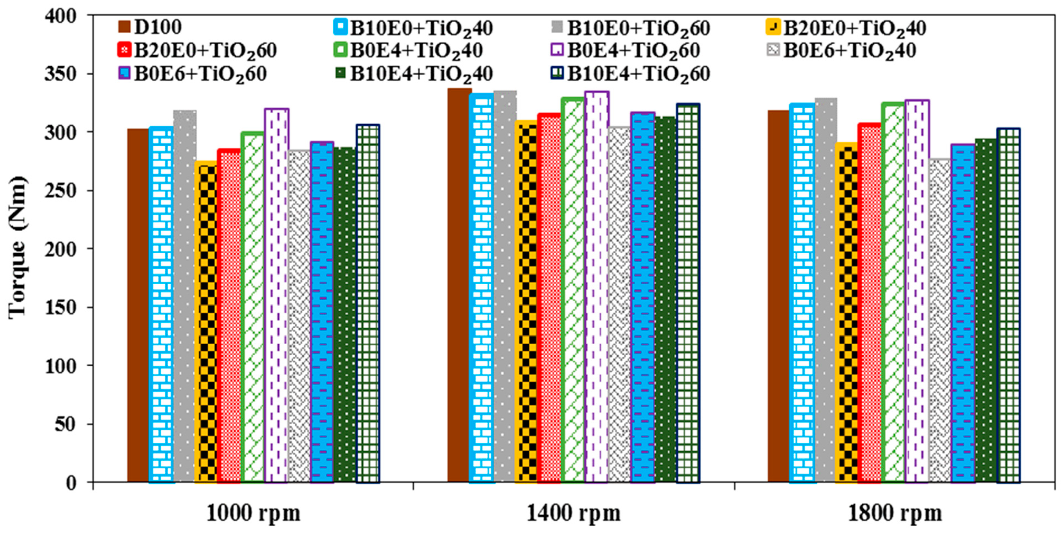 Processes 11 01266 g004