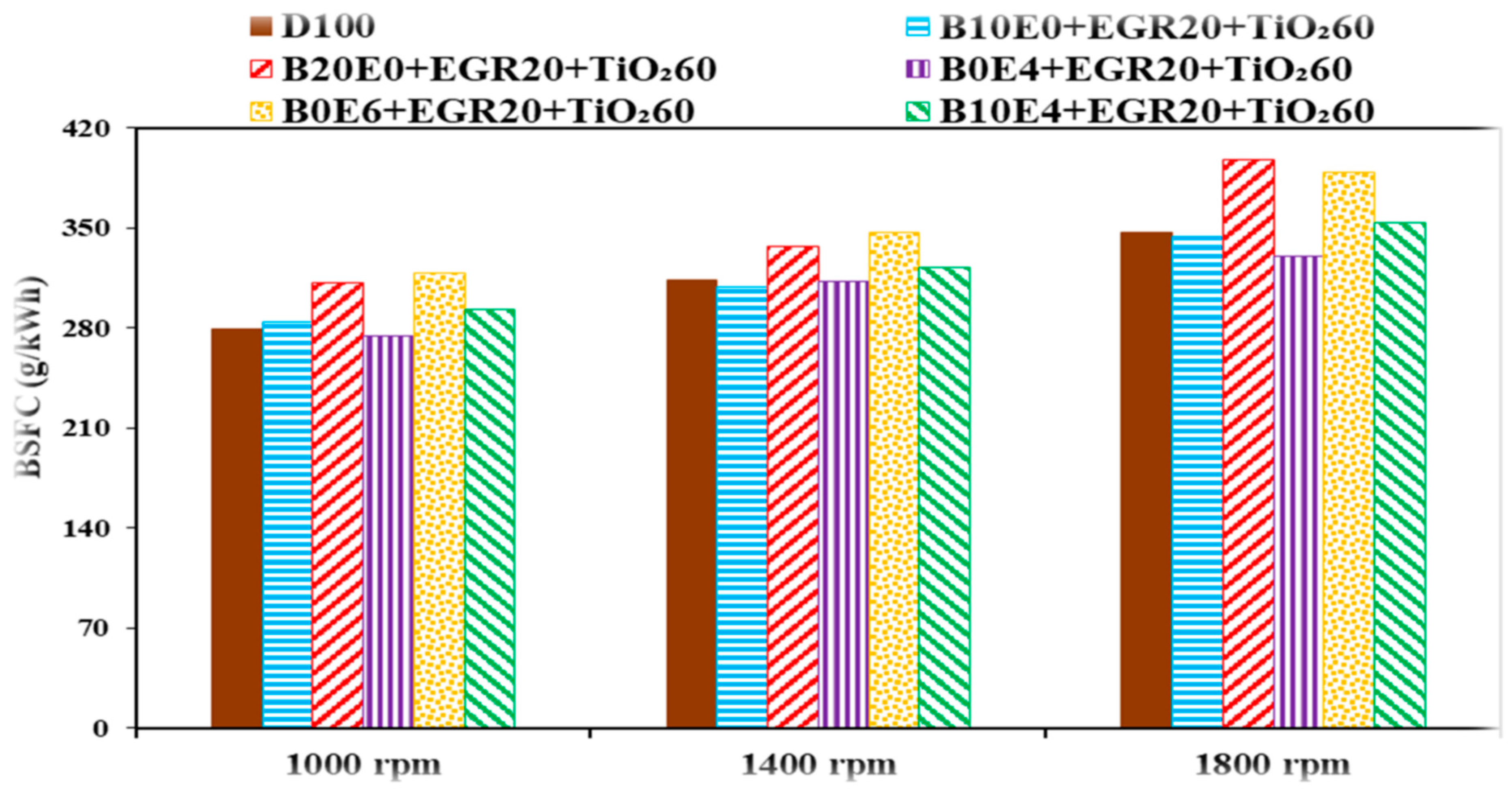 Processes 11 01266 g007