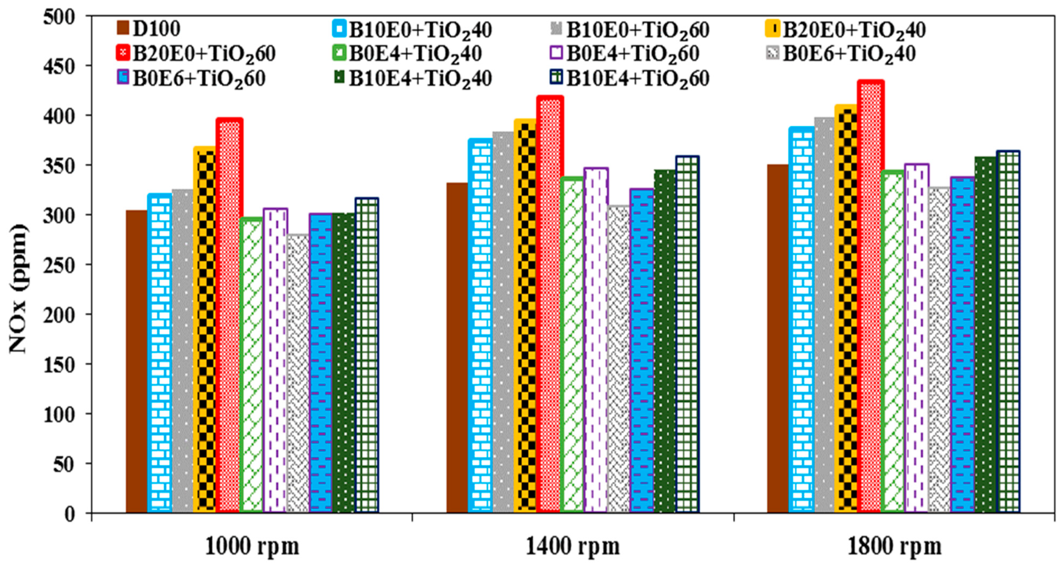 Processes 11 01266 g010
