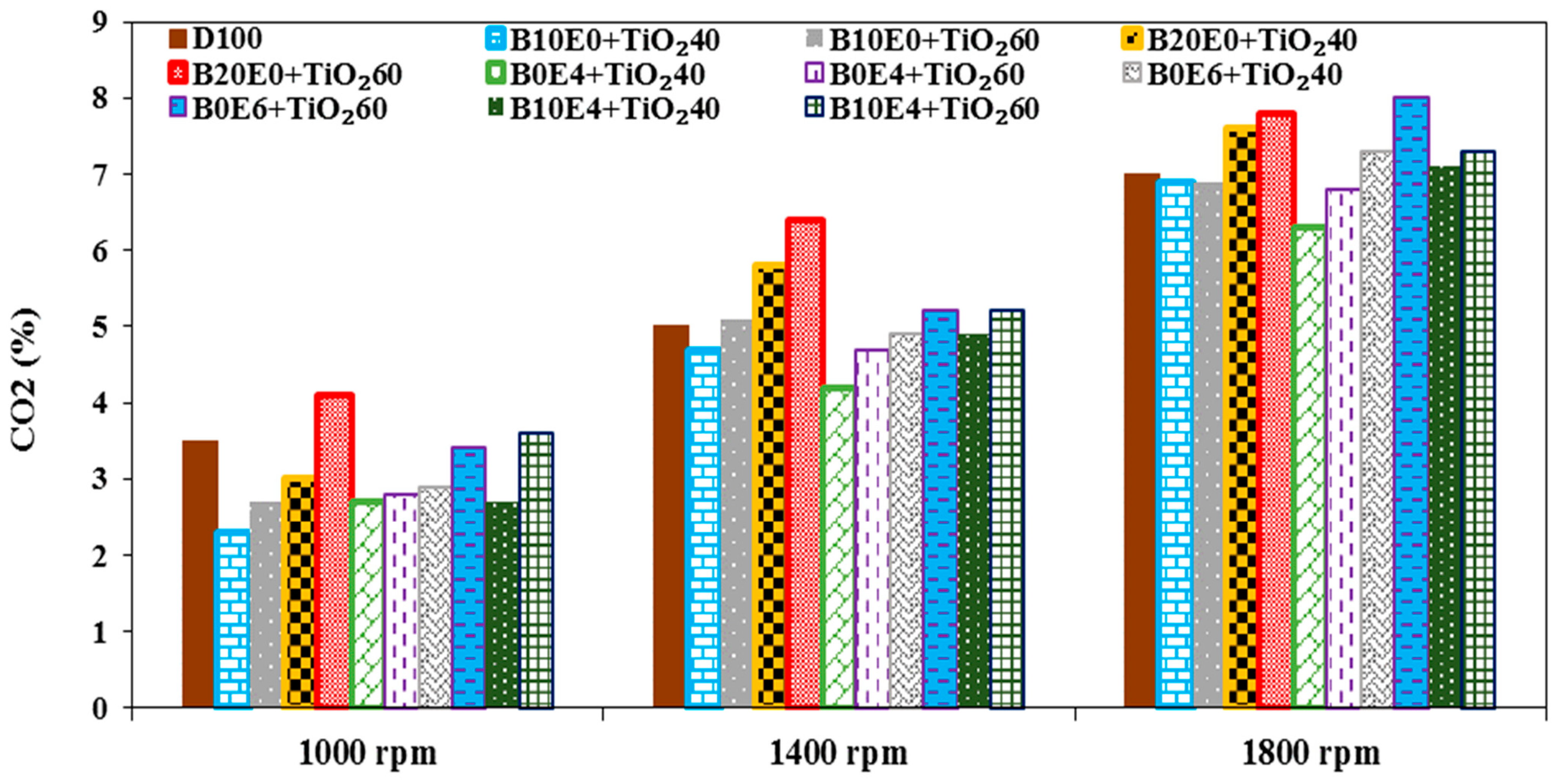 Processes 11 01266 g014