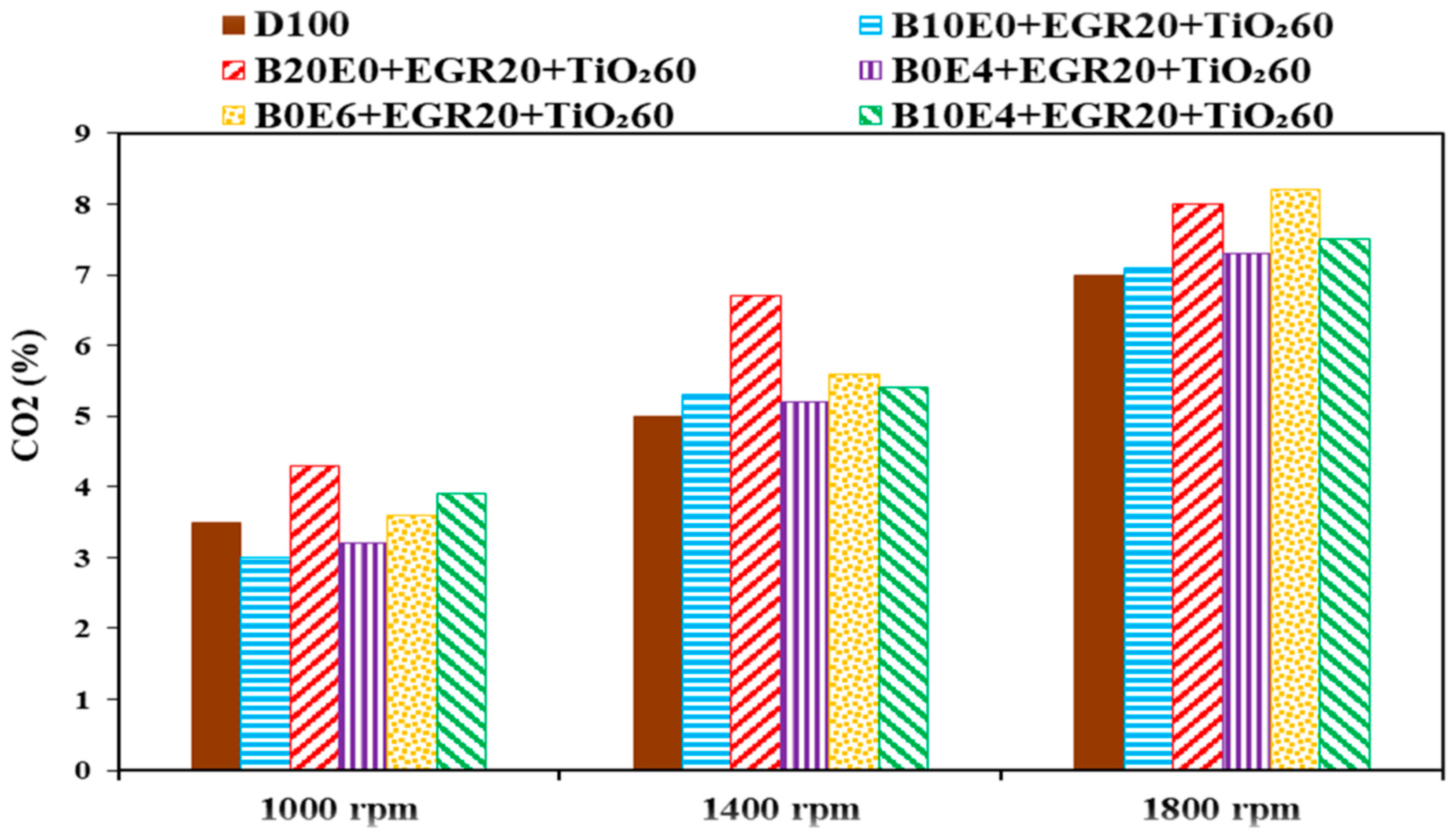 Processes 11 01266 g015