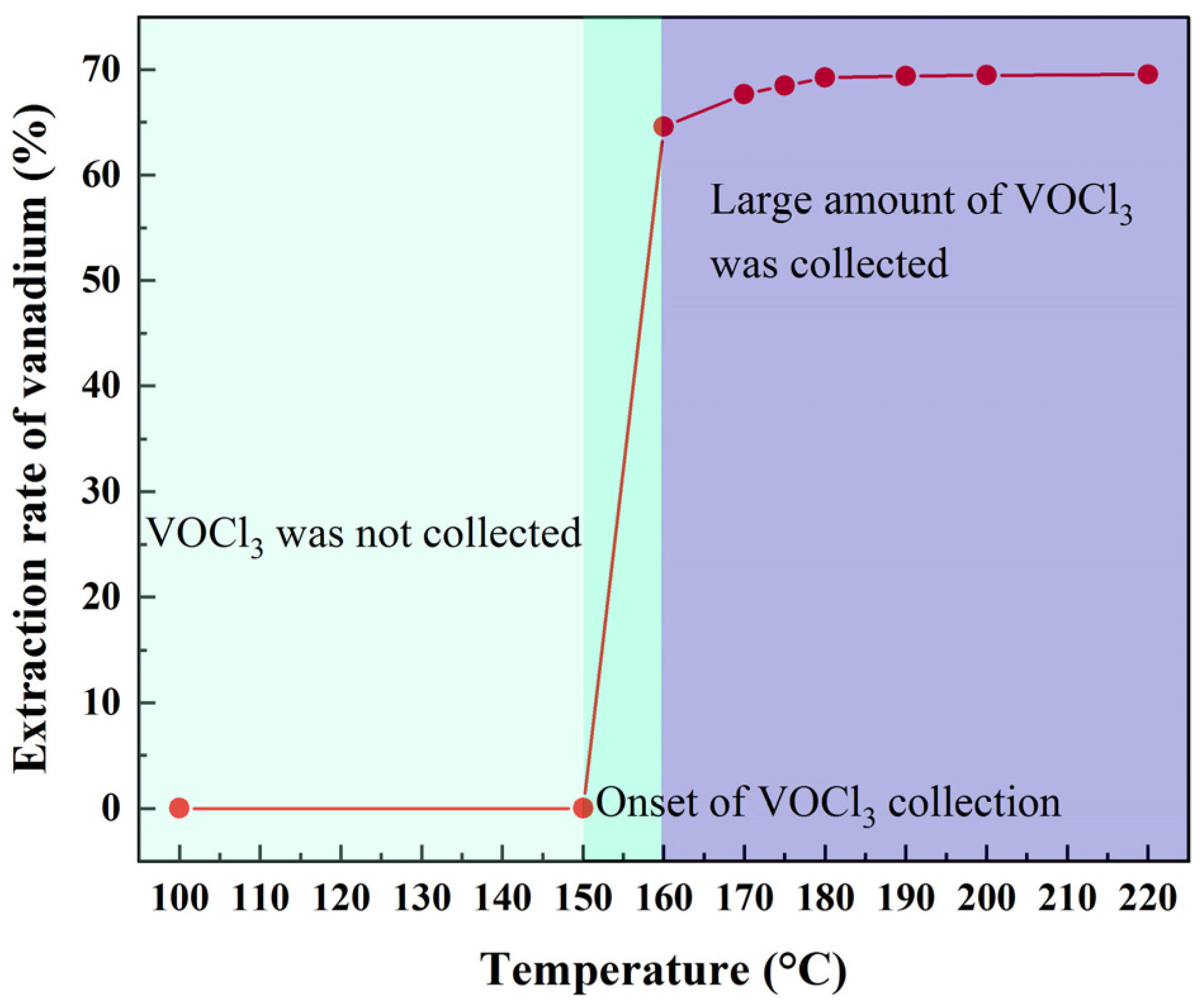Processes 11 01270 g008