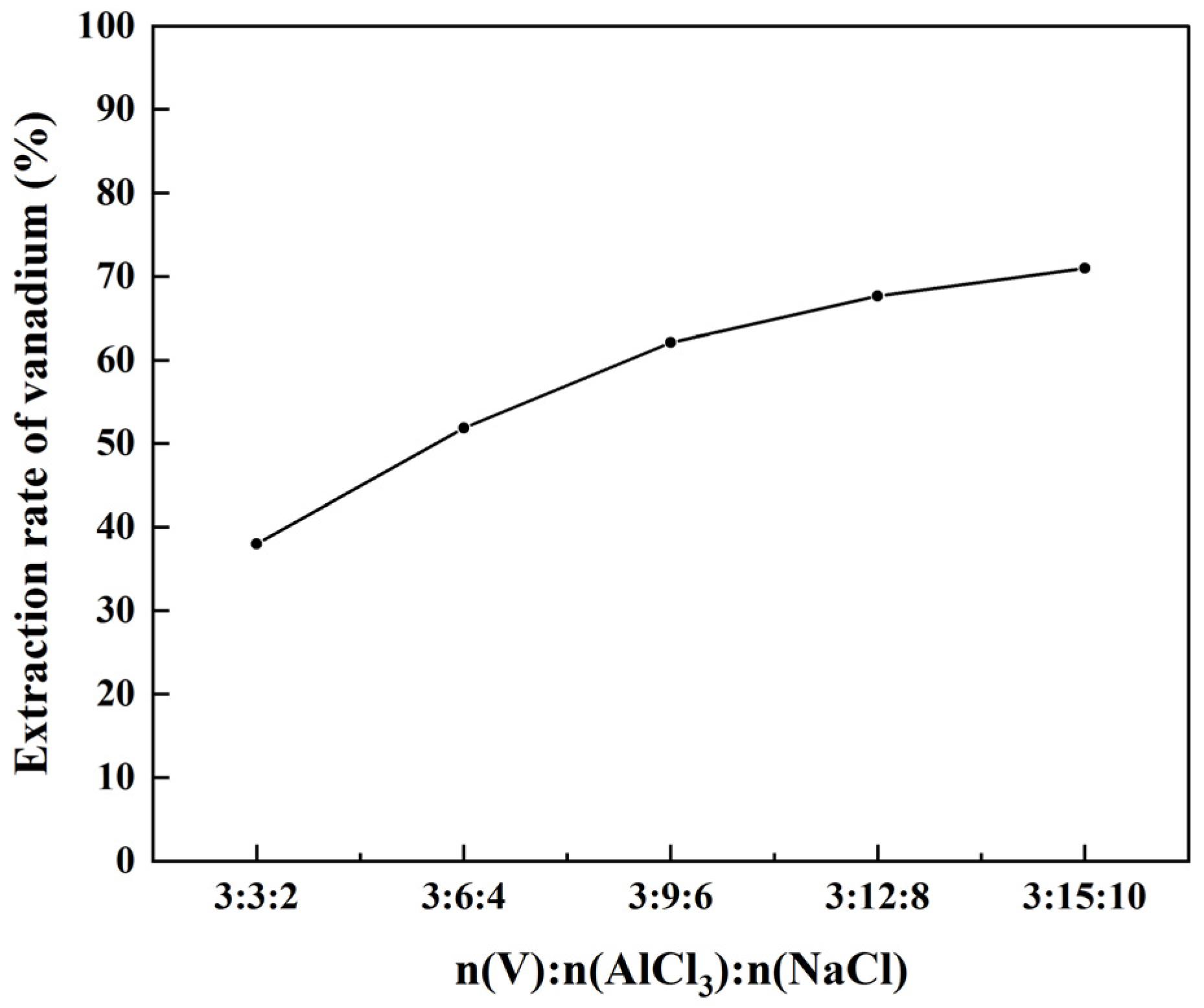 Processes 11 01270 g009