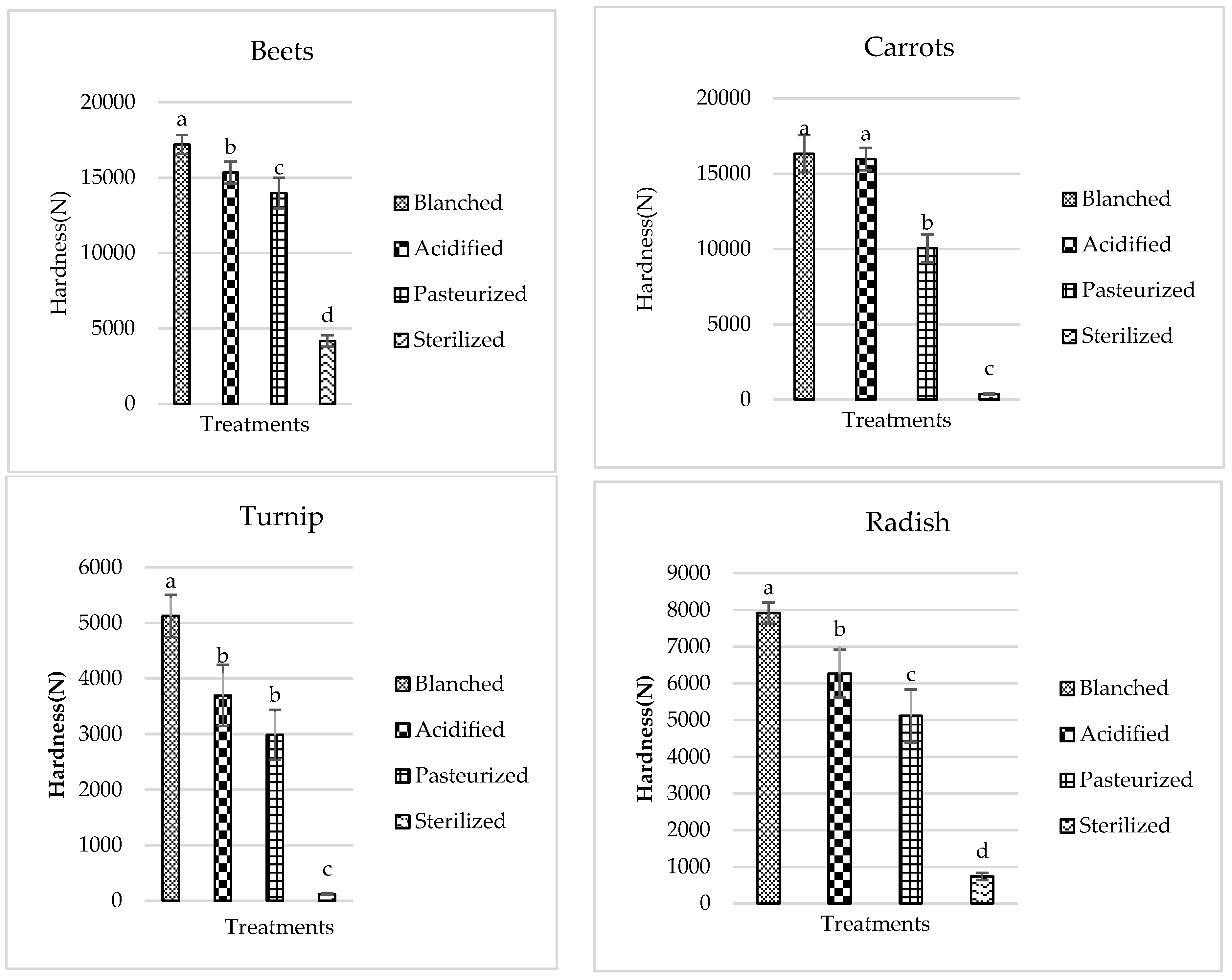 Processes 11 01272 g003 Processes 11 01272 g003