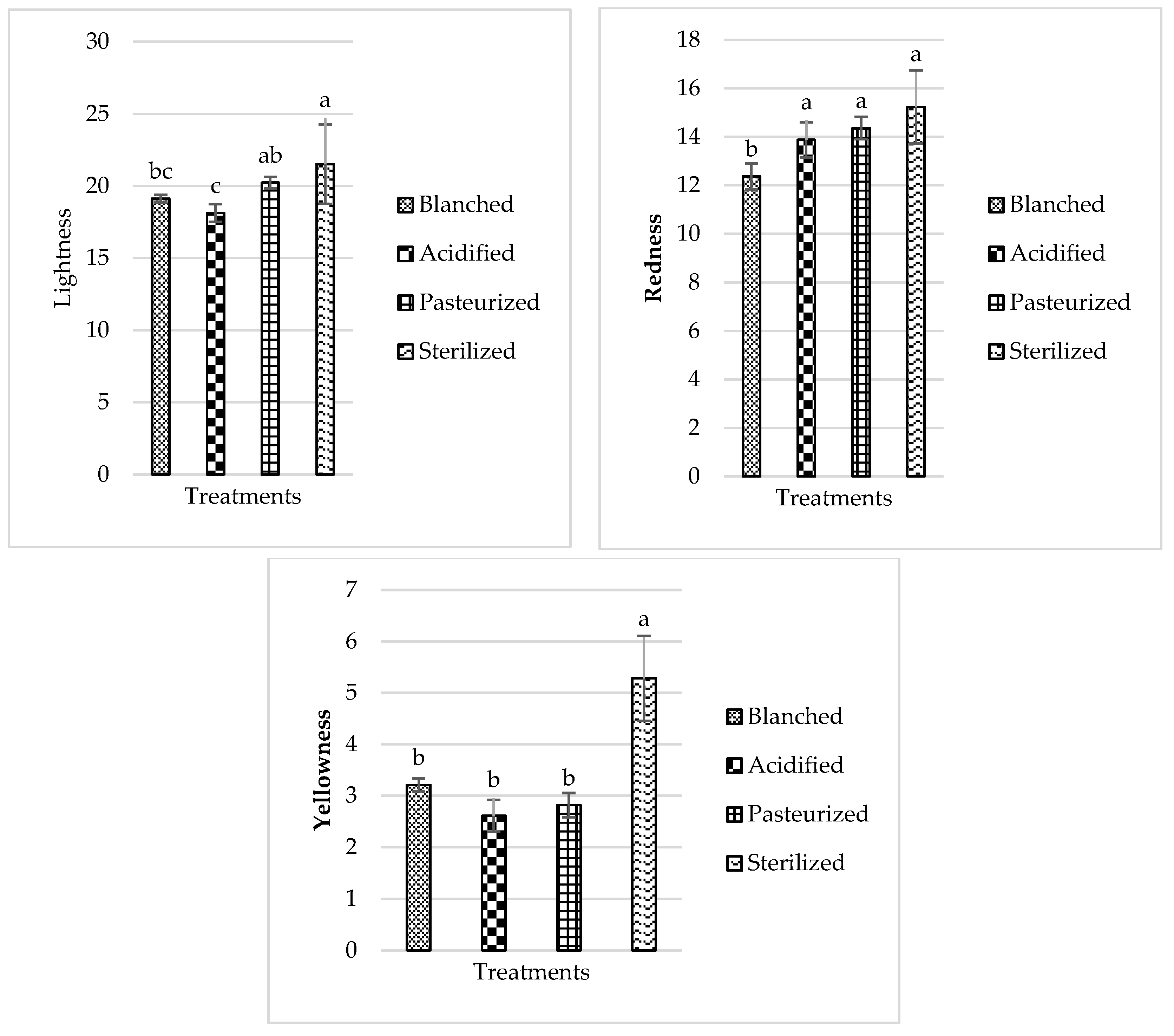 Processes 11 01272 g004 Processes 11 01272 g004