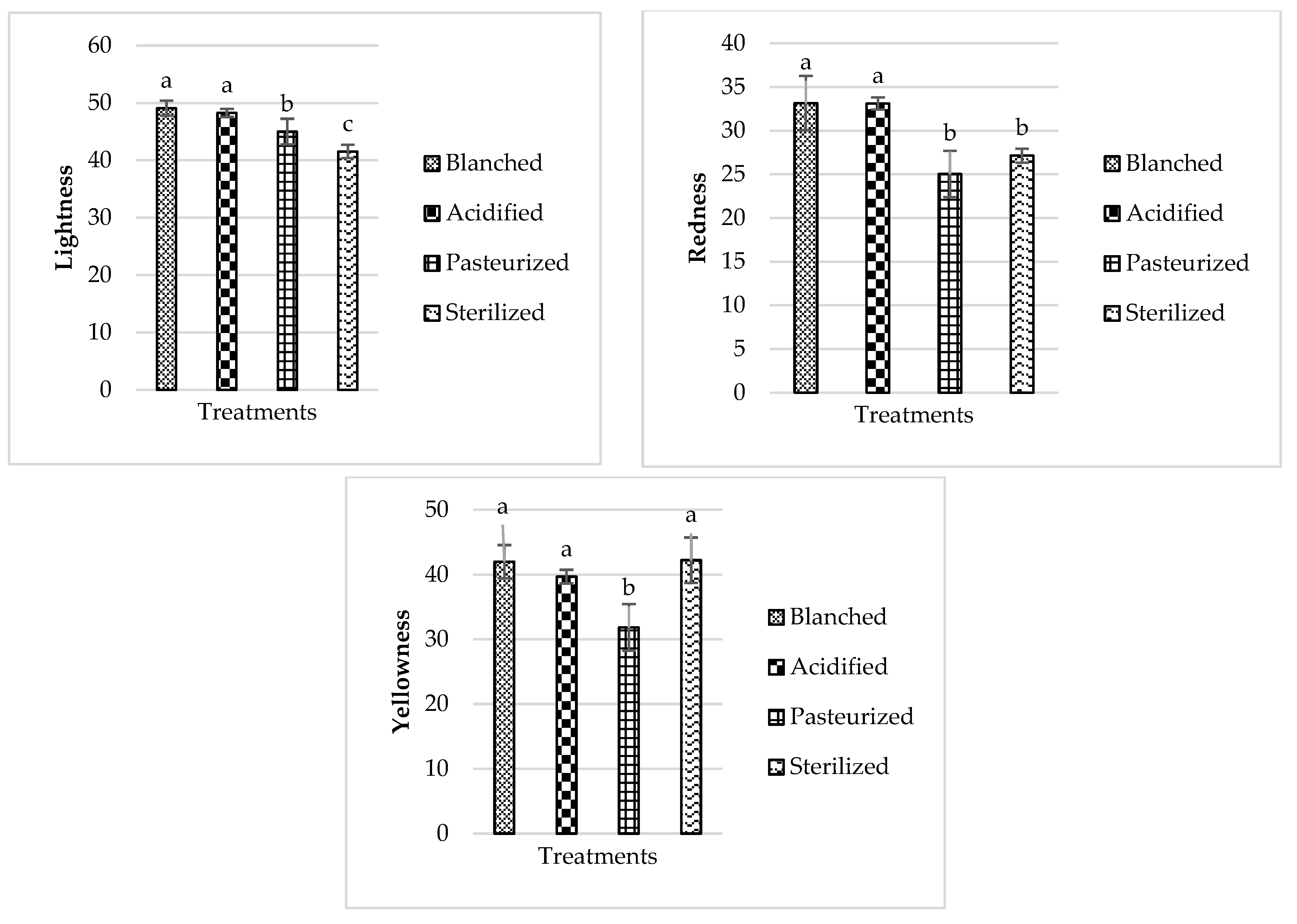 Processes 11 01272 g005 Processes 11 01272 g005