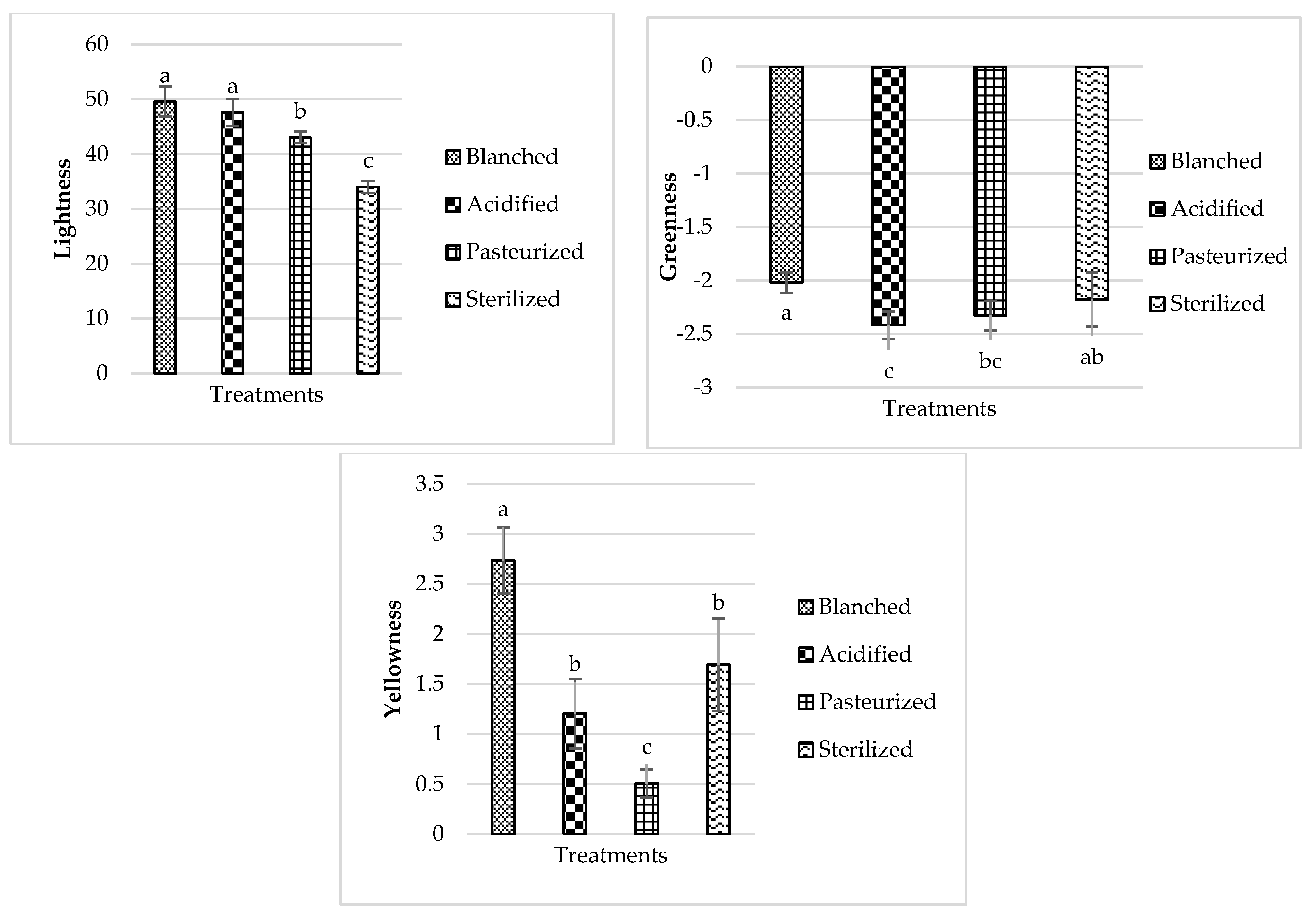 Processes 11 01272 g007 Processes 11 01272 g007