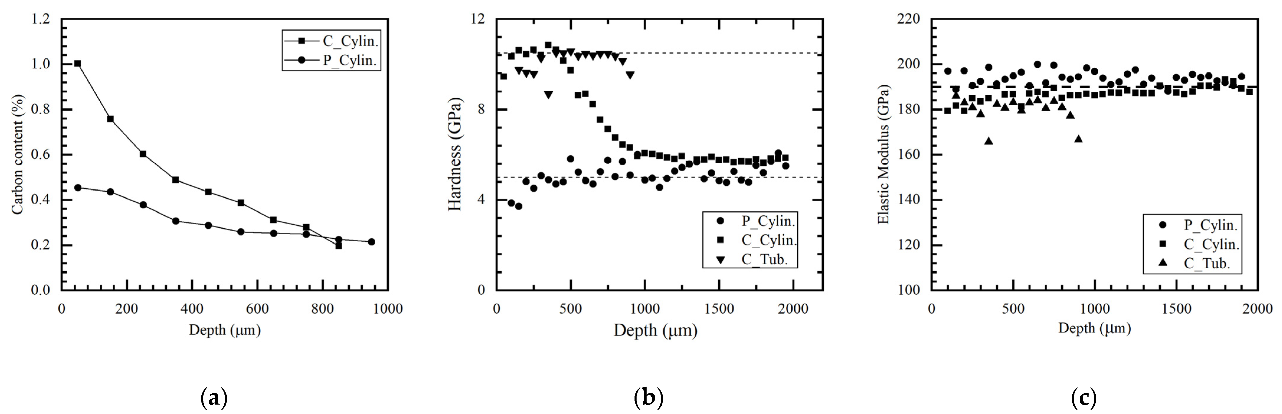 Processes 11 01275 g002