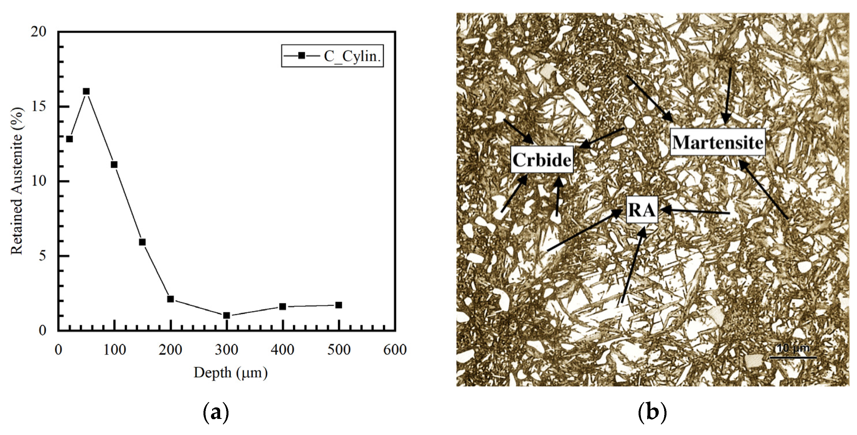 Processes 11 01275 g003a