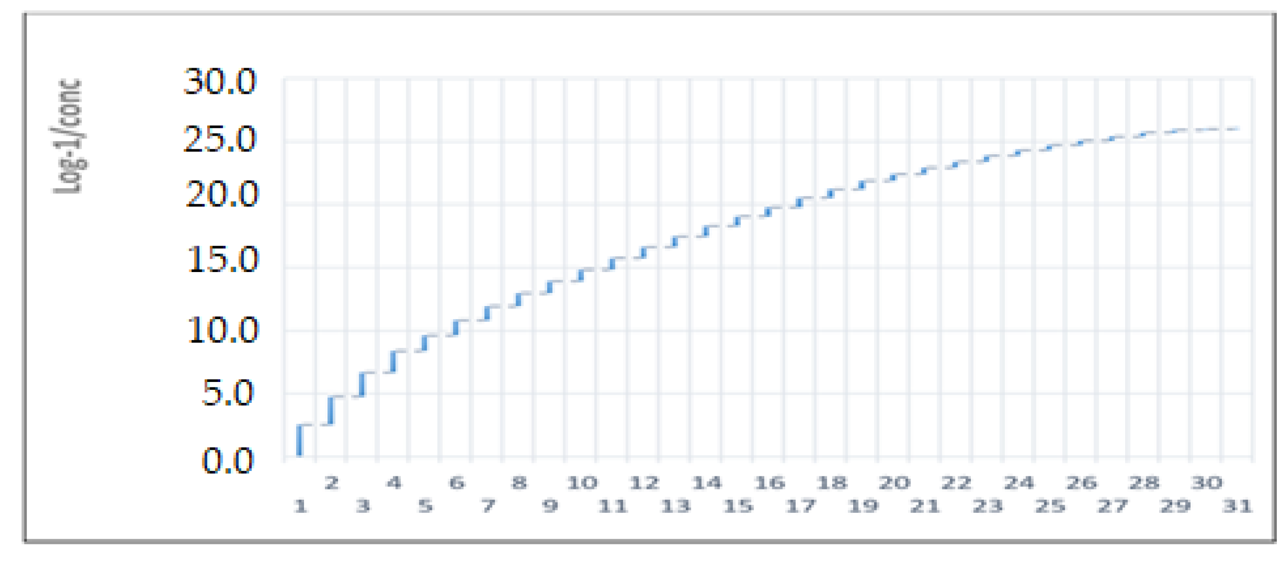 Processes 11 01277 g002 Processes 11 01277 g002