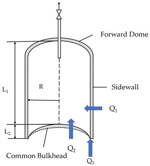 The Common Bulkhead for the Saturn S-II Vehicle