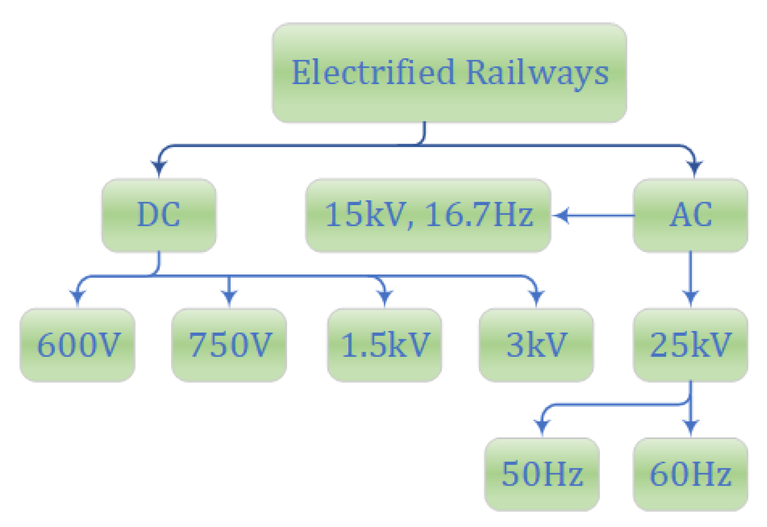 Processes 11 01285 g001