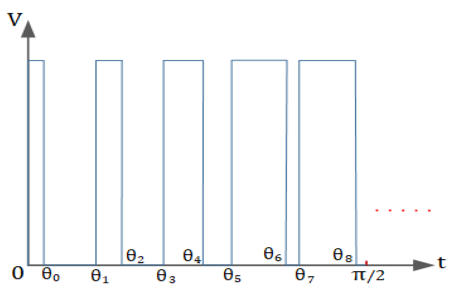 Processes 11 01285 g012