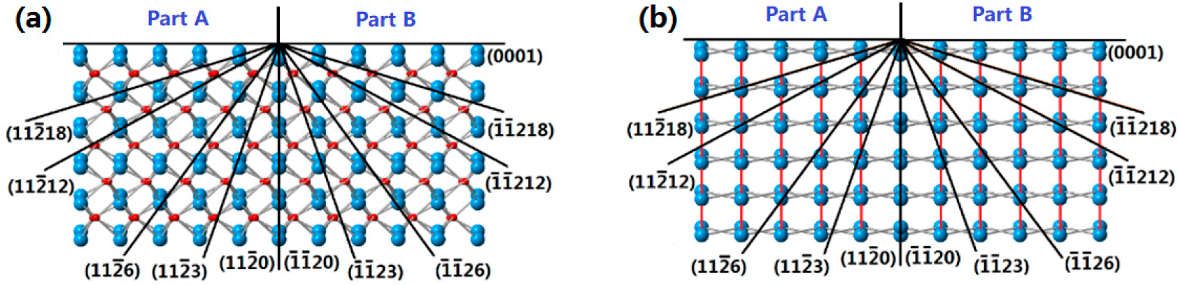 Processes 11 01290 g007