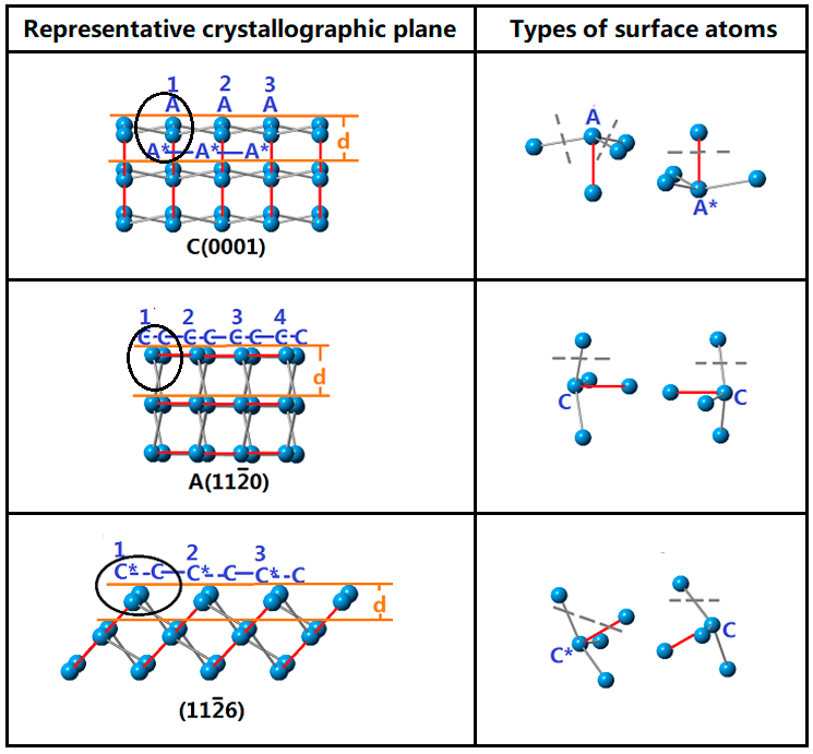 Processes 11 01290 g008