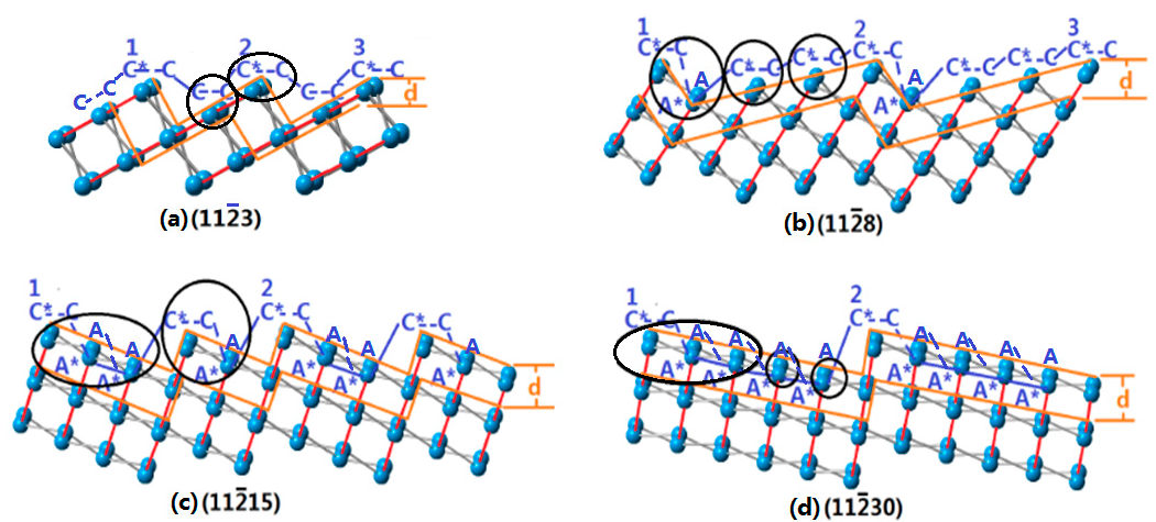 Processes 11 01290 g010