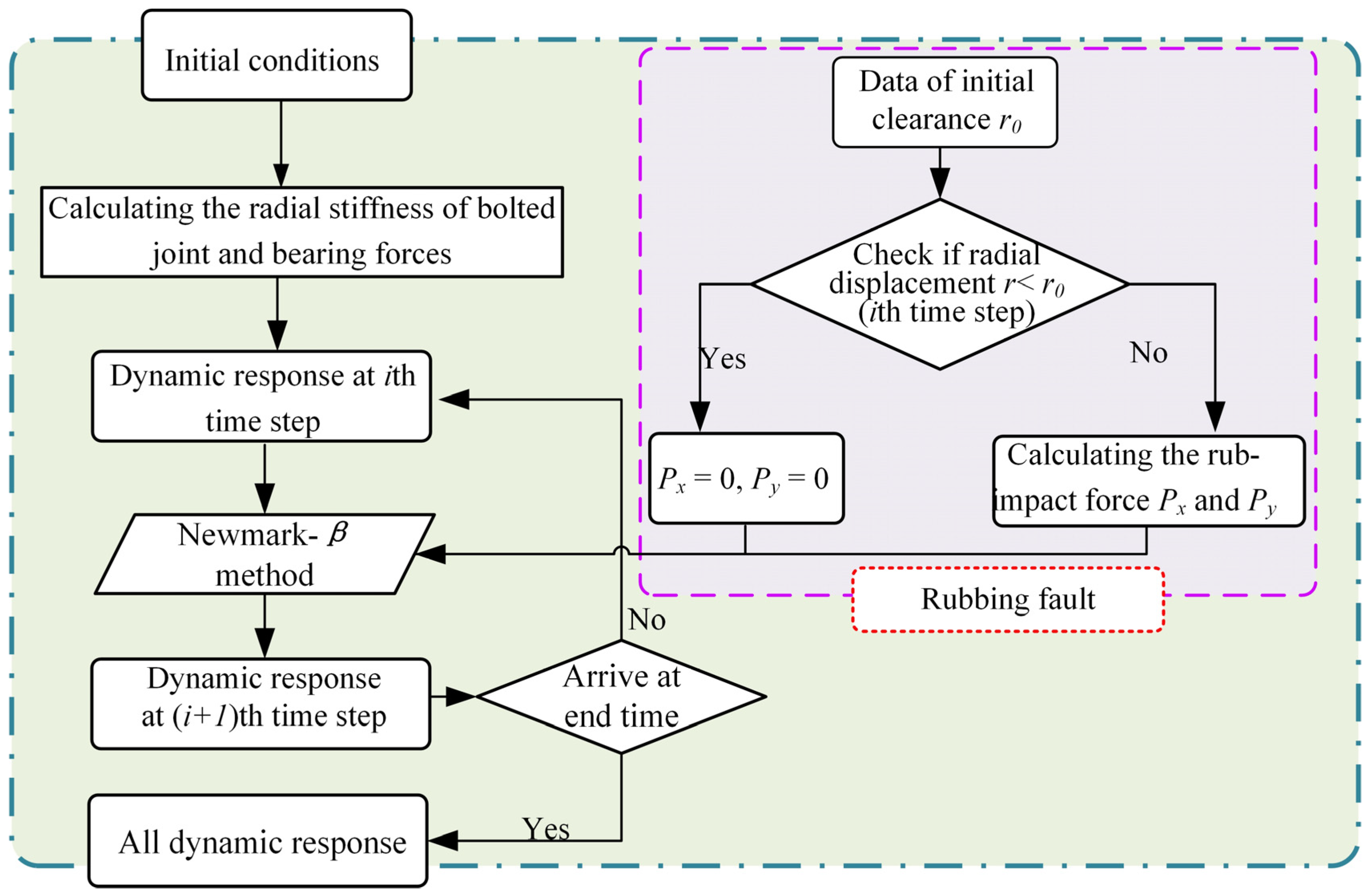 Processes 11 01301 g006