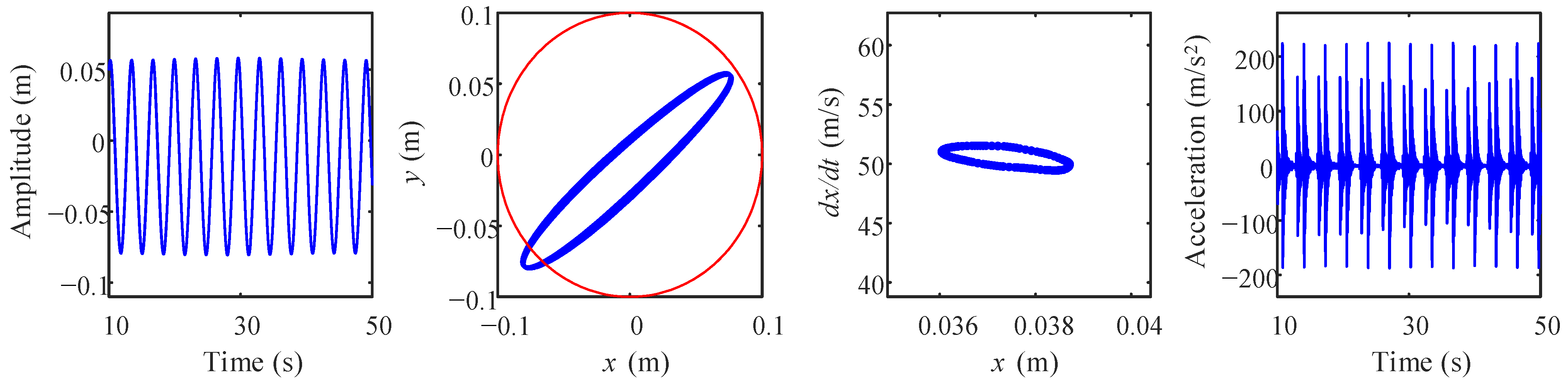 Processes 11 01301 g010