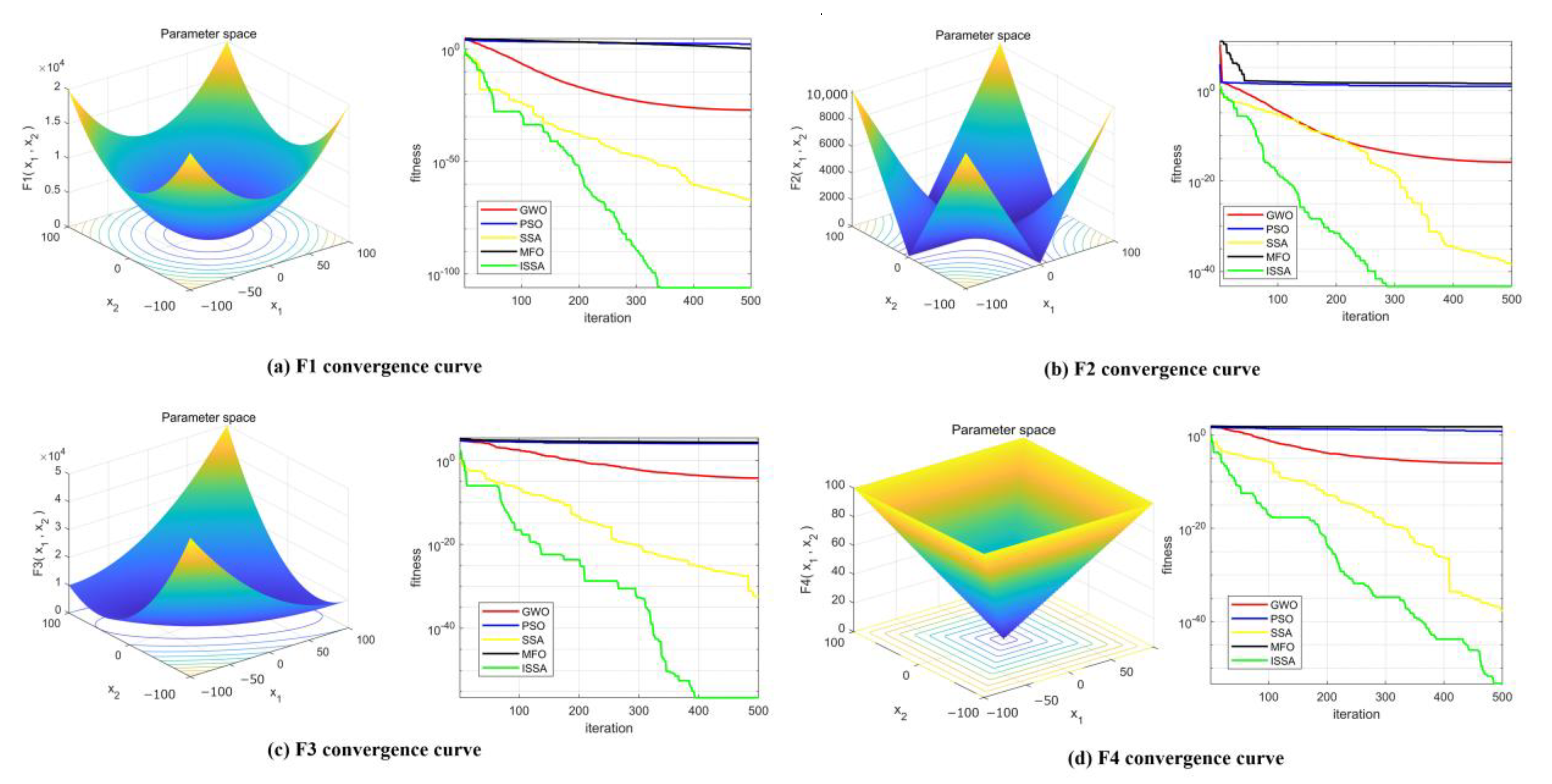 Processes 11 01302 g004