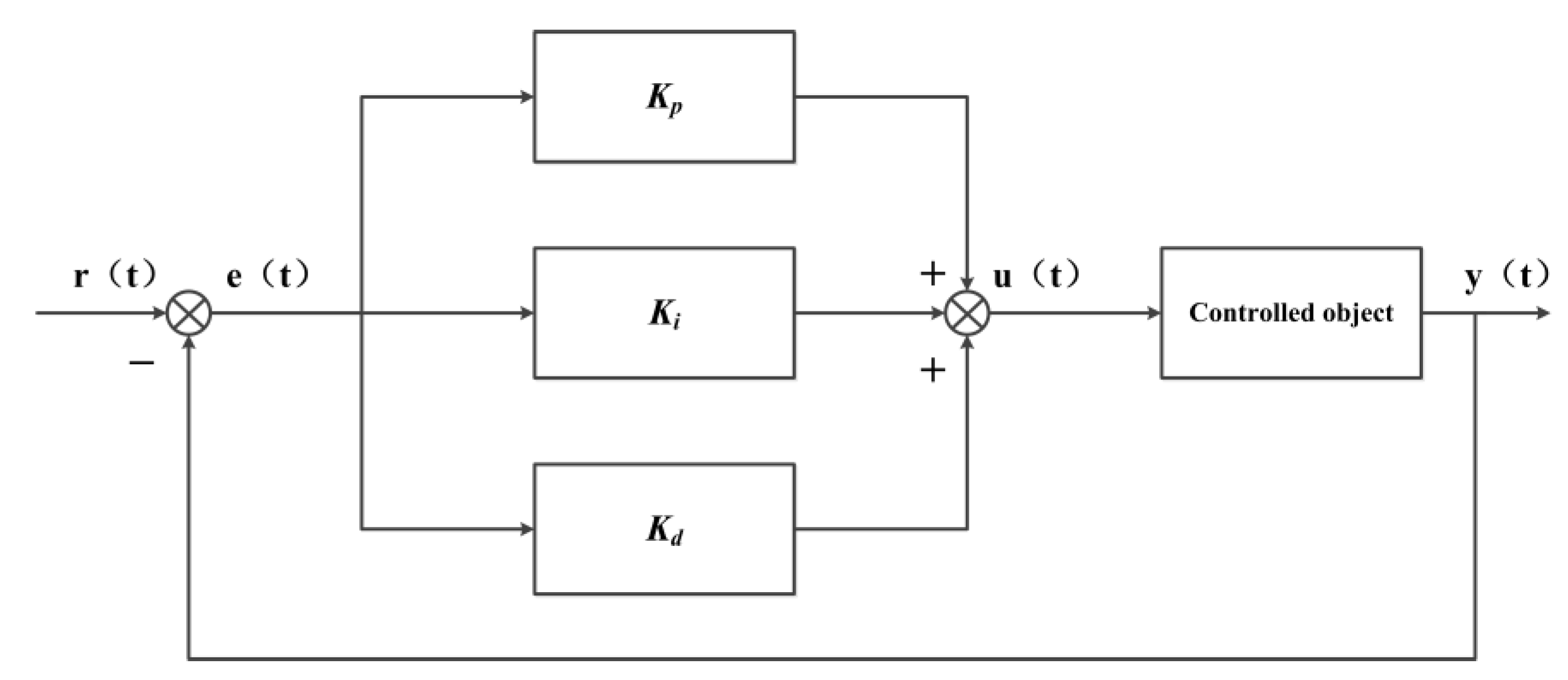 Processes 11 01302 g012