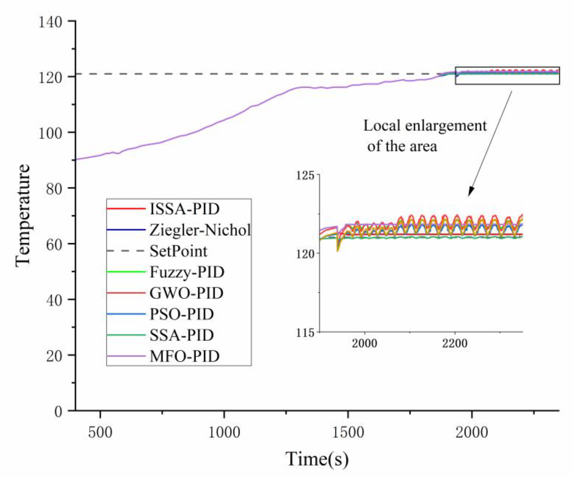 Processes 11 01302 g018