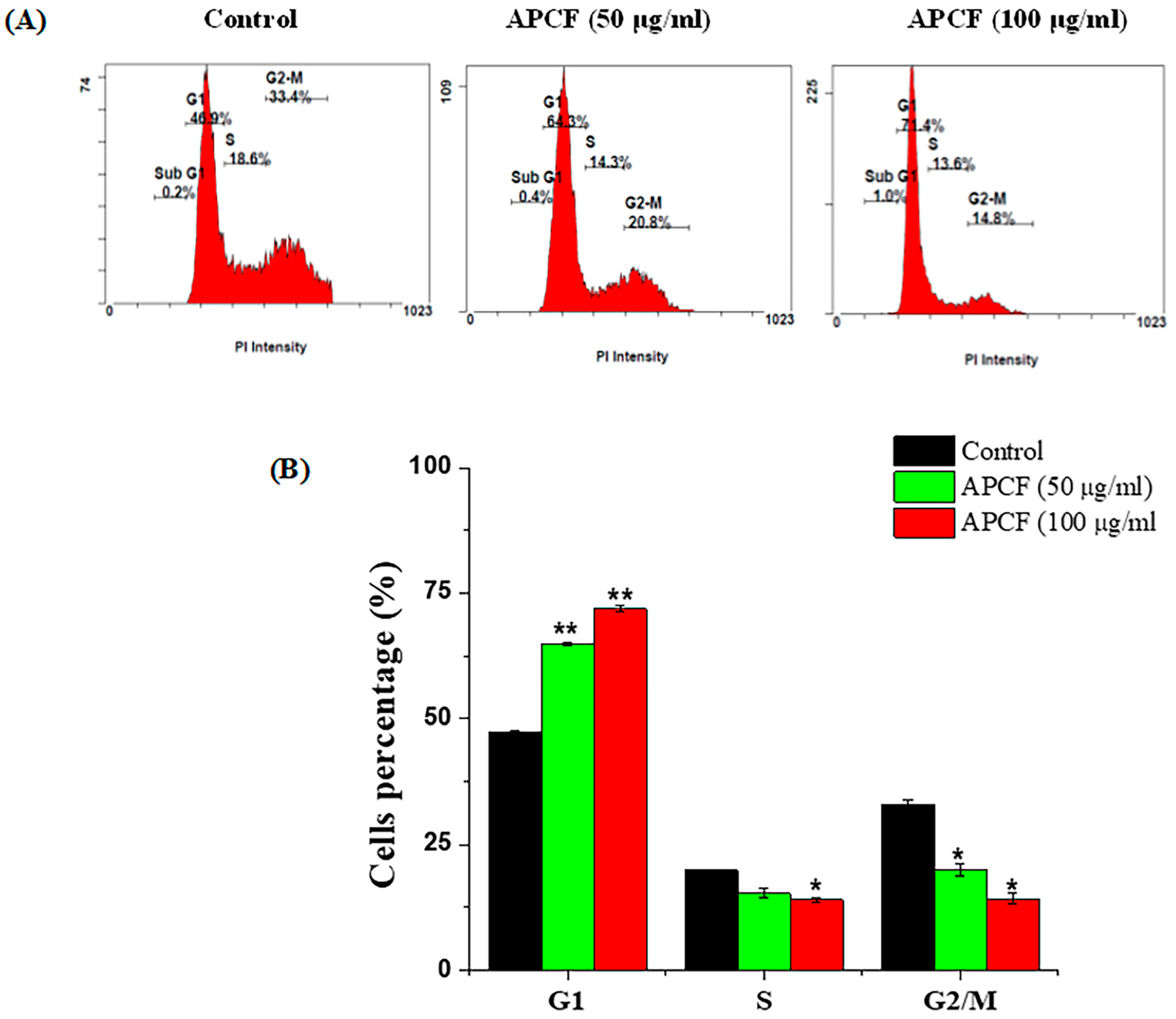 Processes 11 01306 g002
