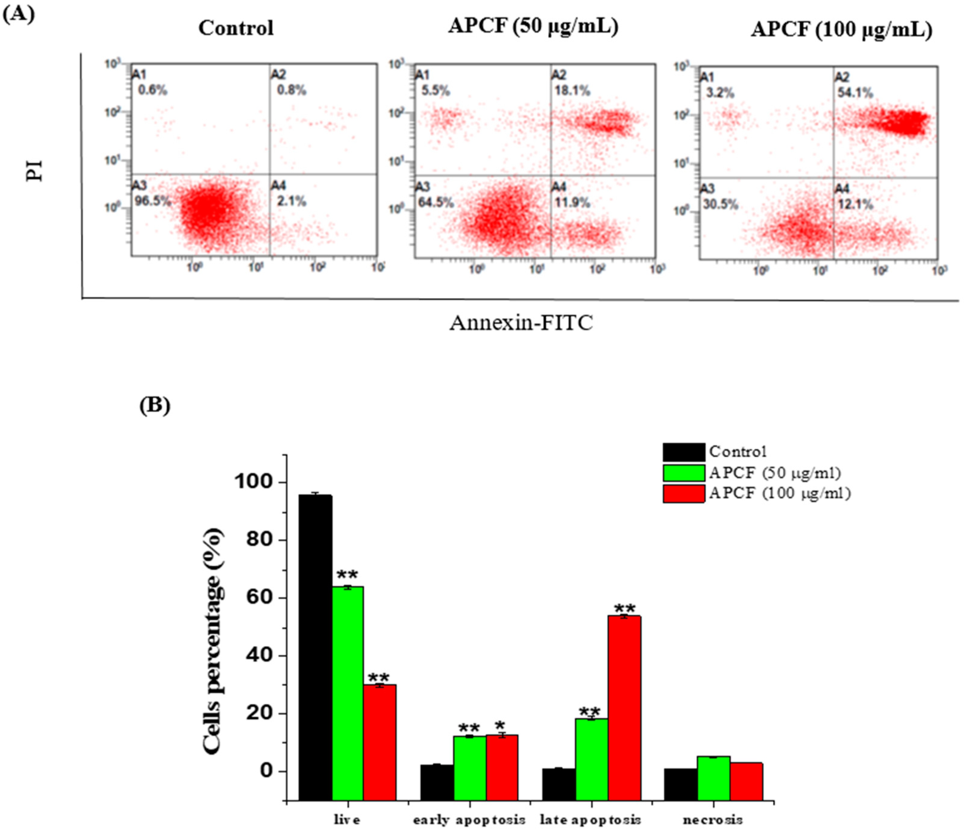 Processes 11 01306 g003
