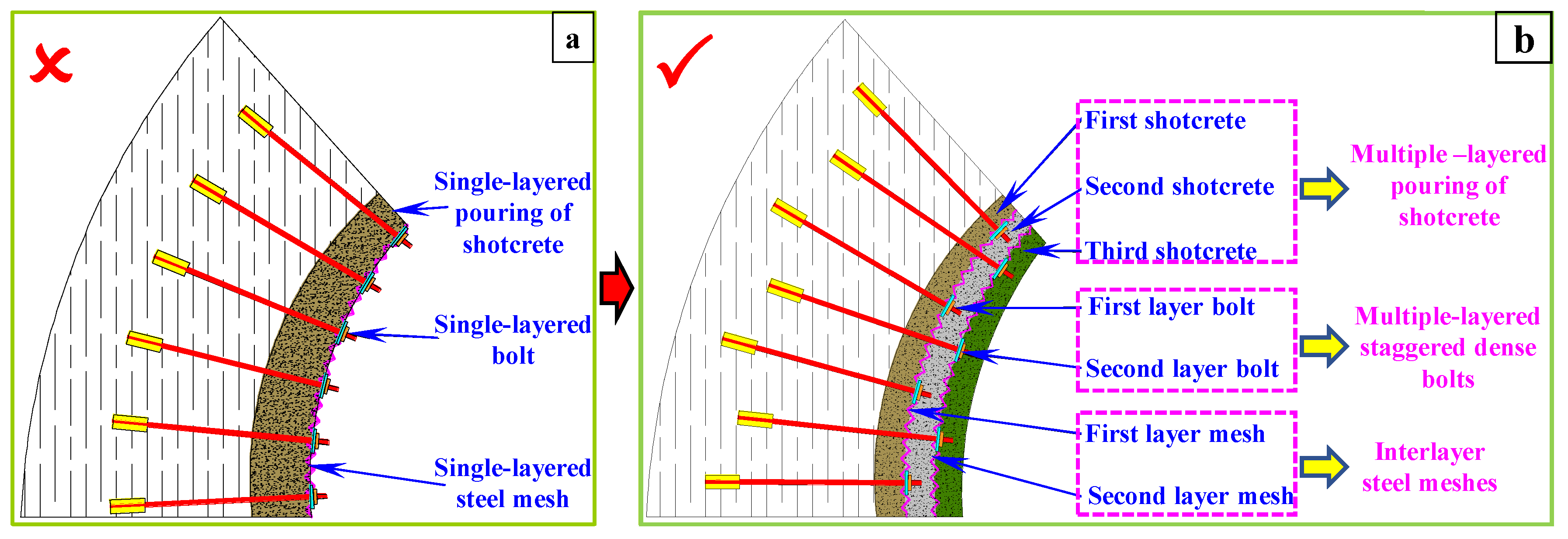 Processes 11 01307 g001