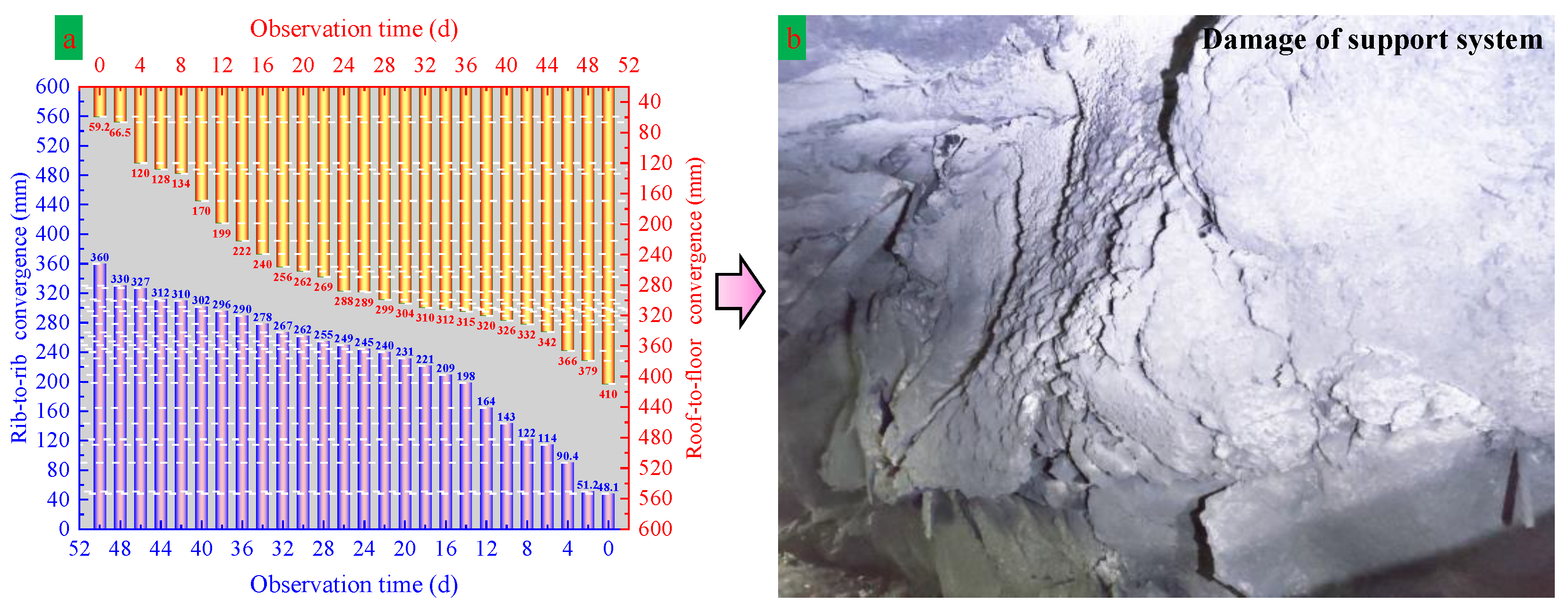 Processes 11 01307 g003