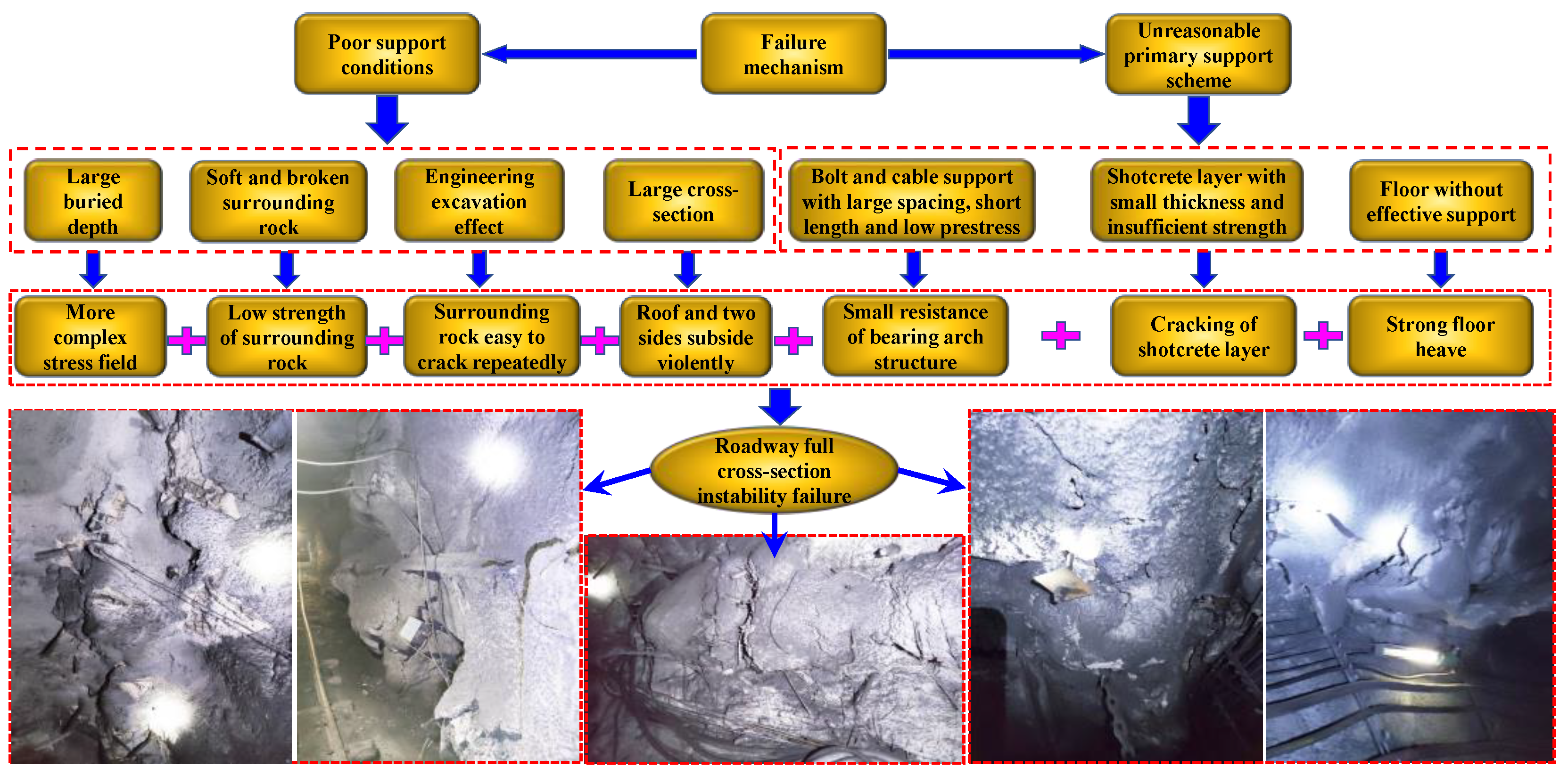 Processes 11 01307 g004