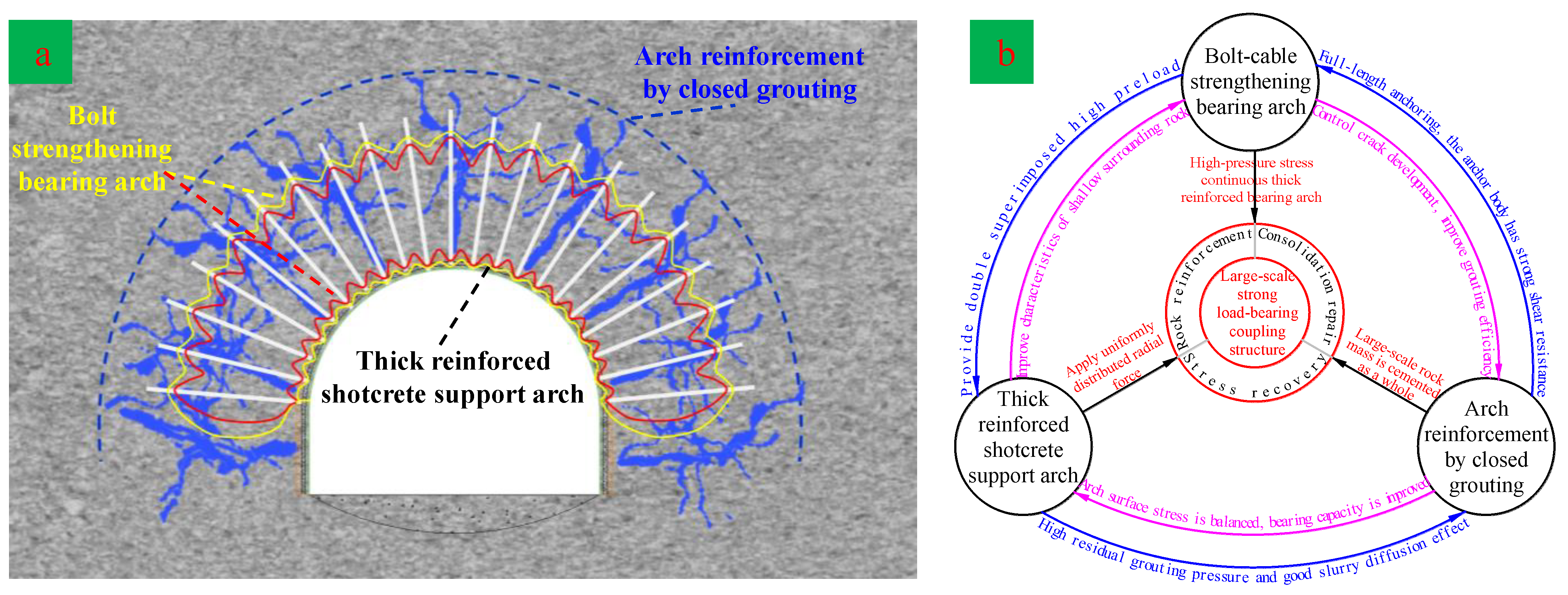 Processes 11 01307 g011