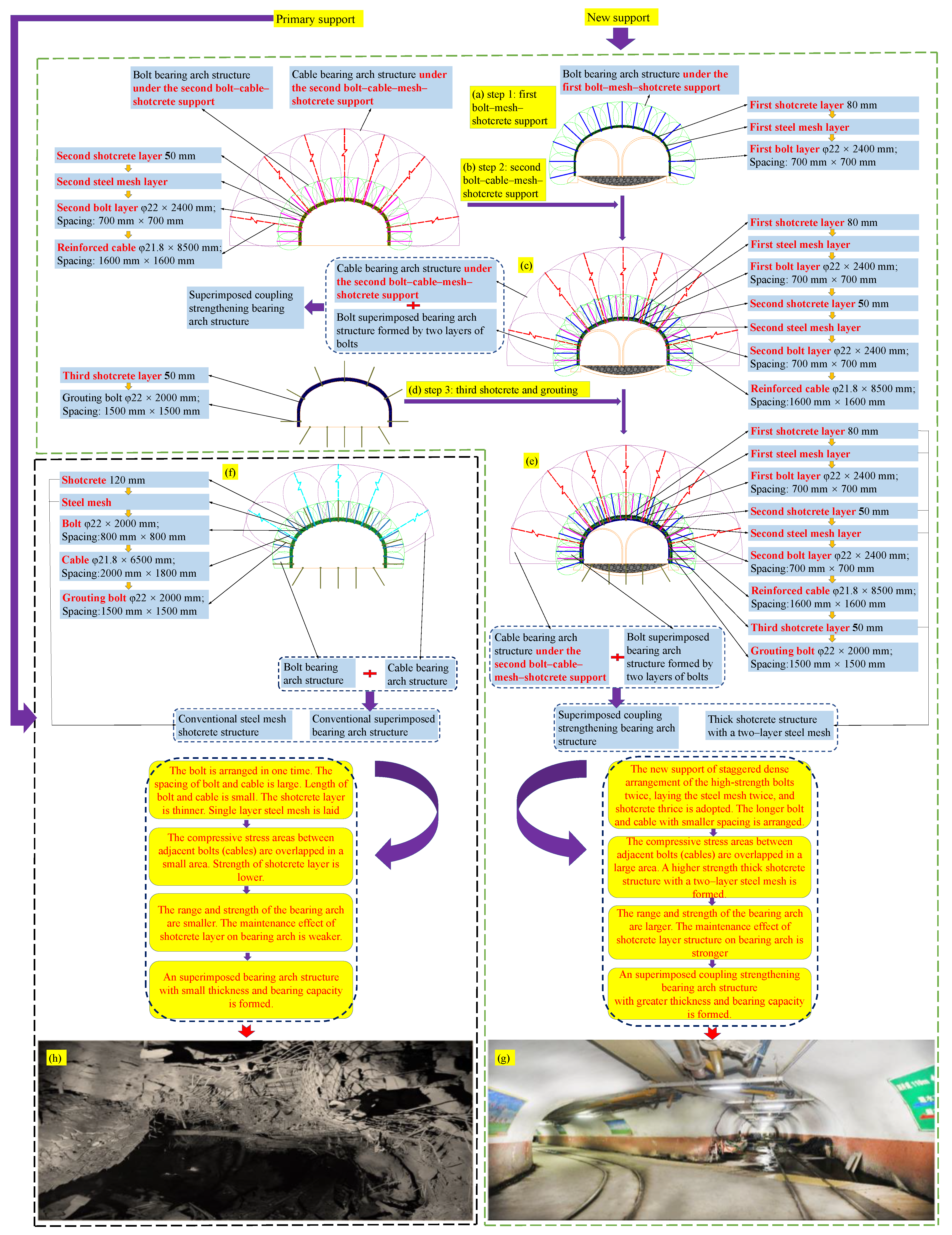 Processes 11 01307 g017