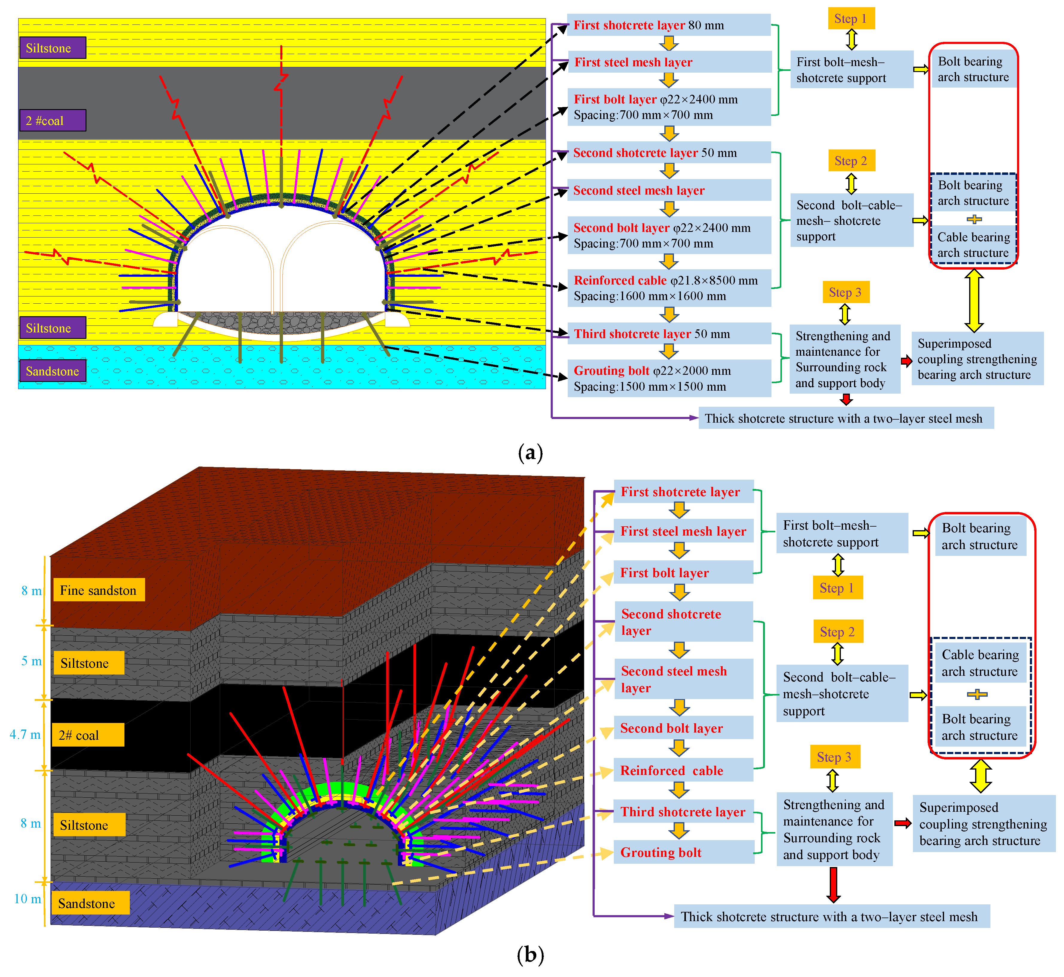 Processes 11 01307 g018