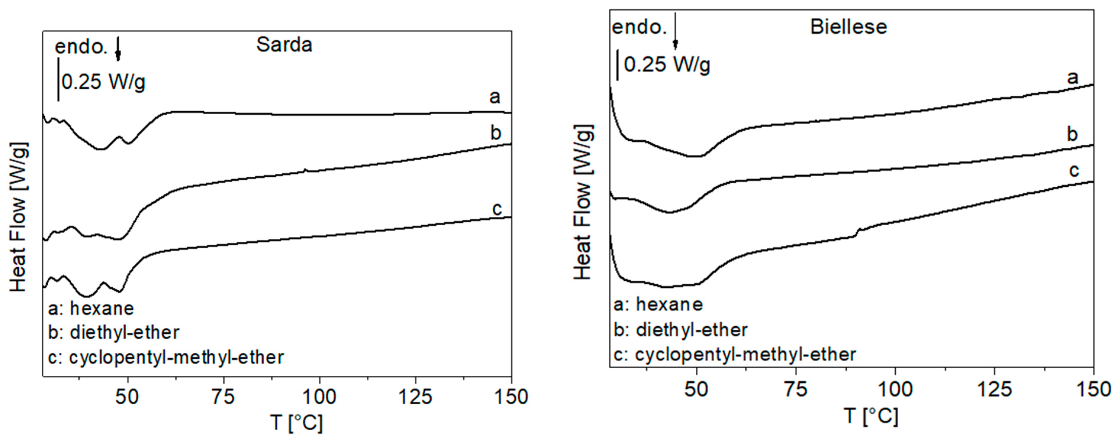 Processes 11 01309 g002a Processes 11 01309 g002a