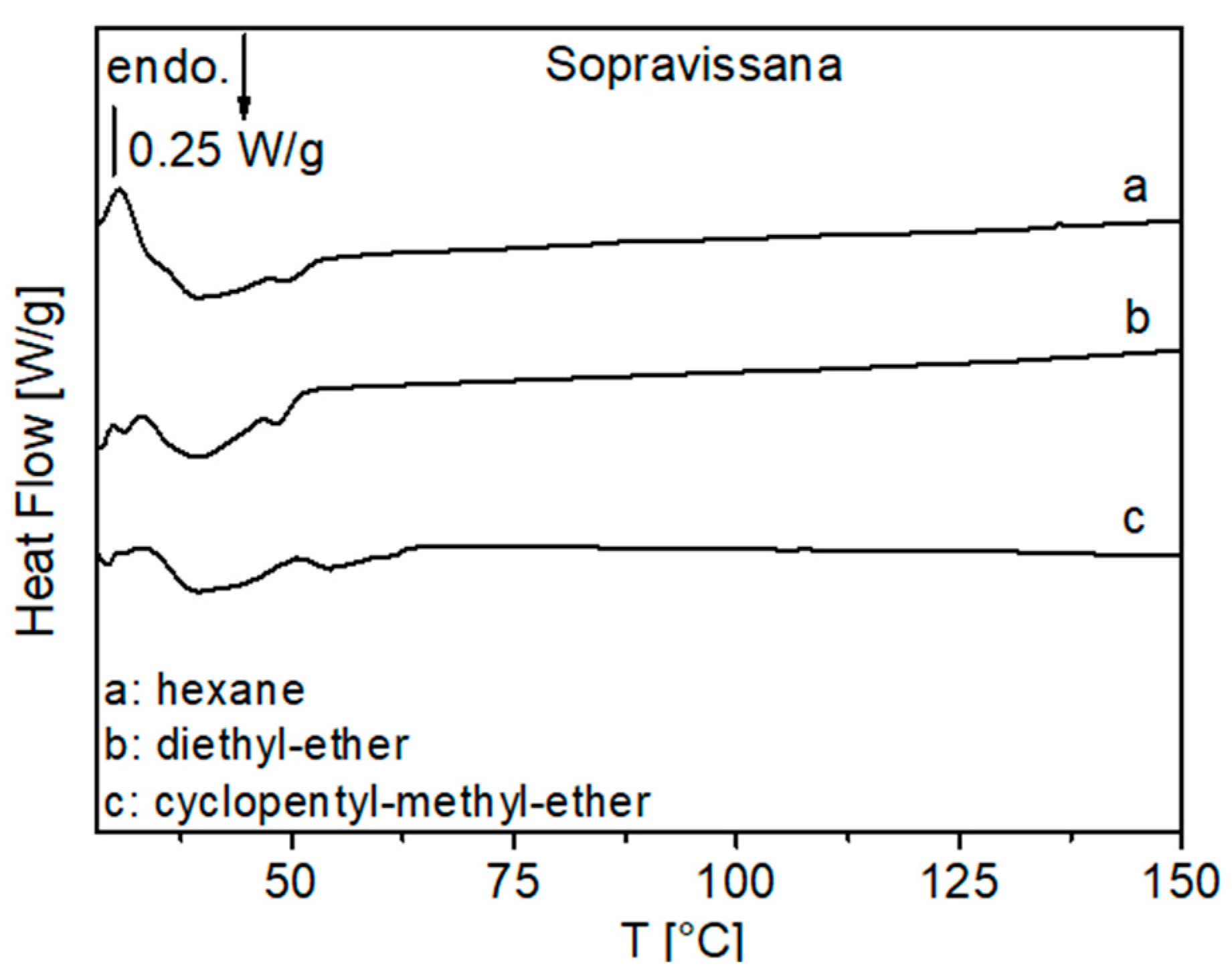Processes 11 01309 g002b Processes 11 01309 g002b